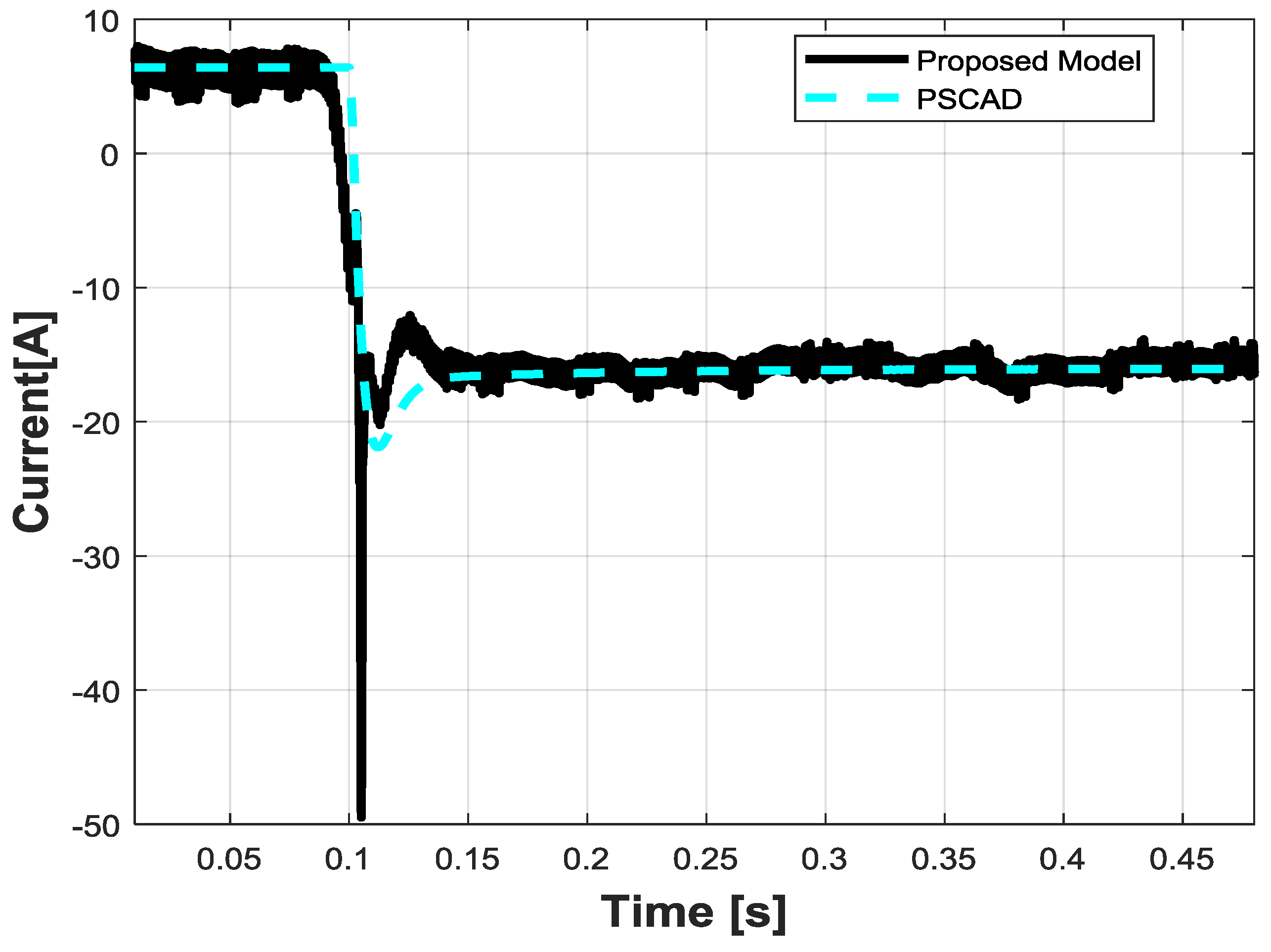 Energies 10 01141 g019 Energies 10 01141 g019