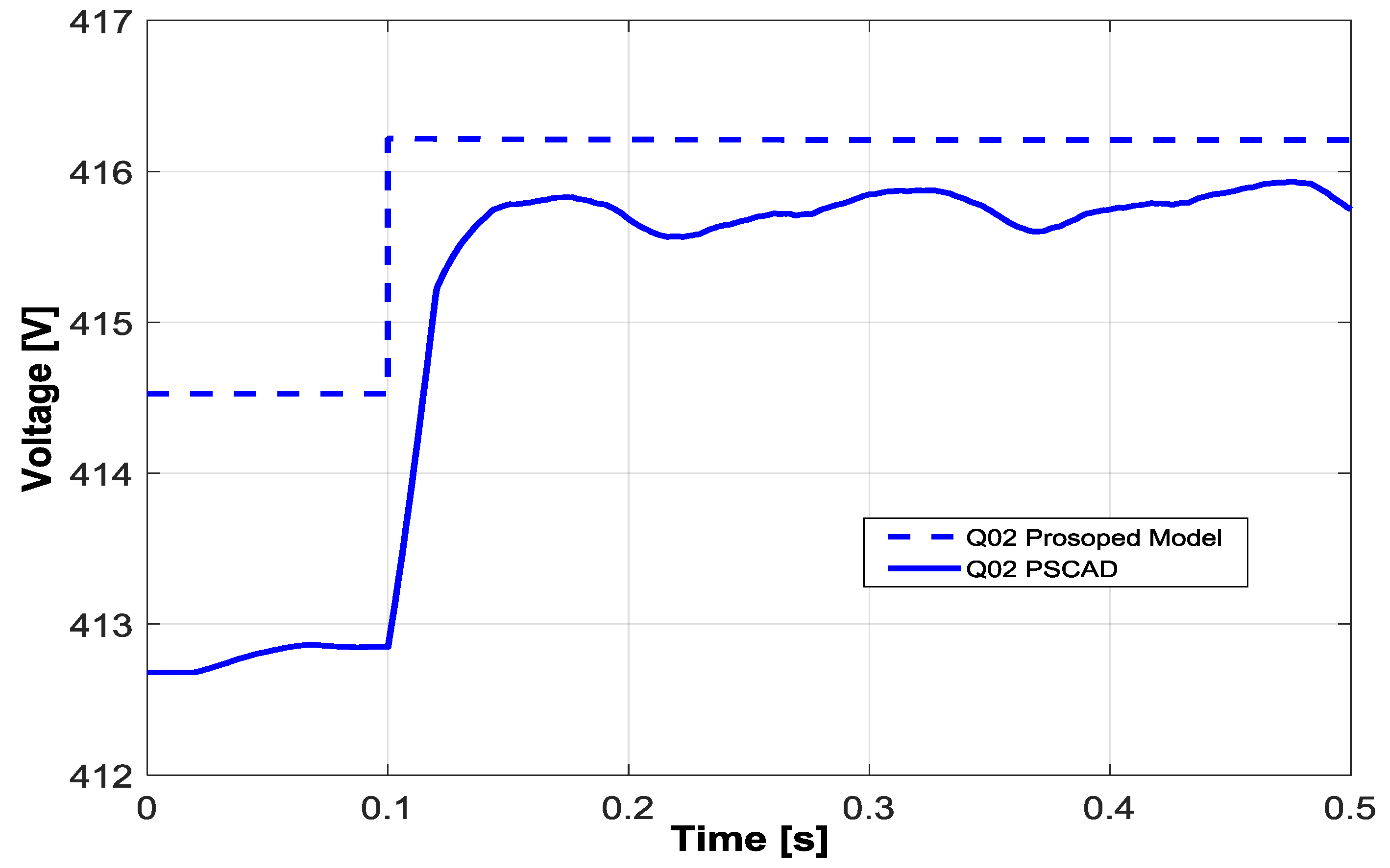 Energies 10 01141 g020 Energies 10 01141 g020