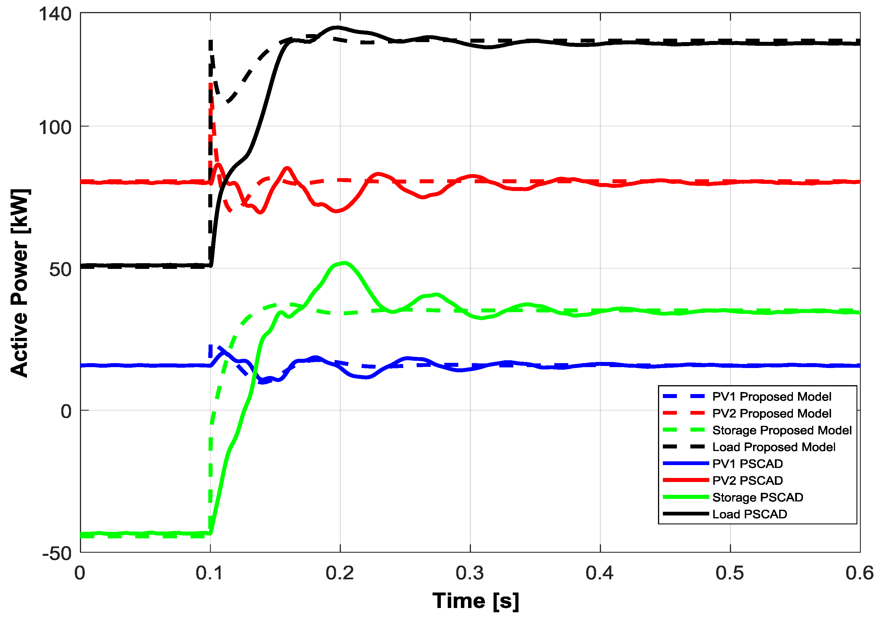 Energies 10 01141 g021 Energies 10 01141 g021