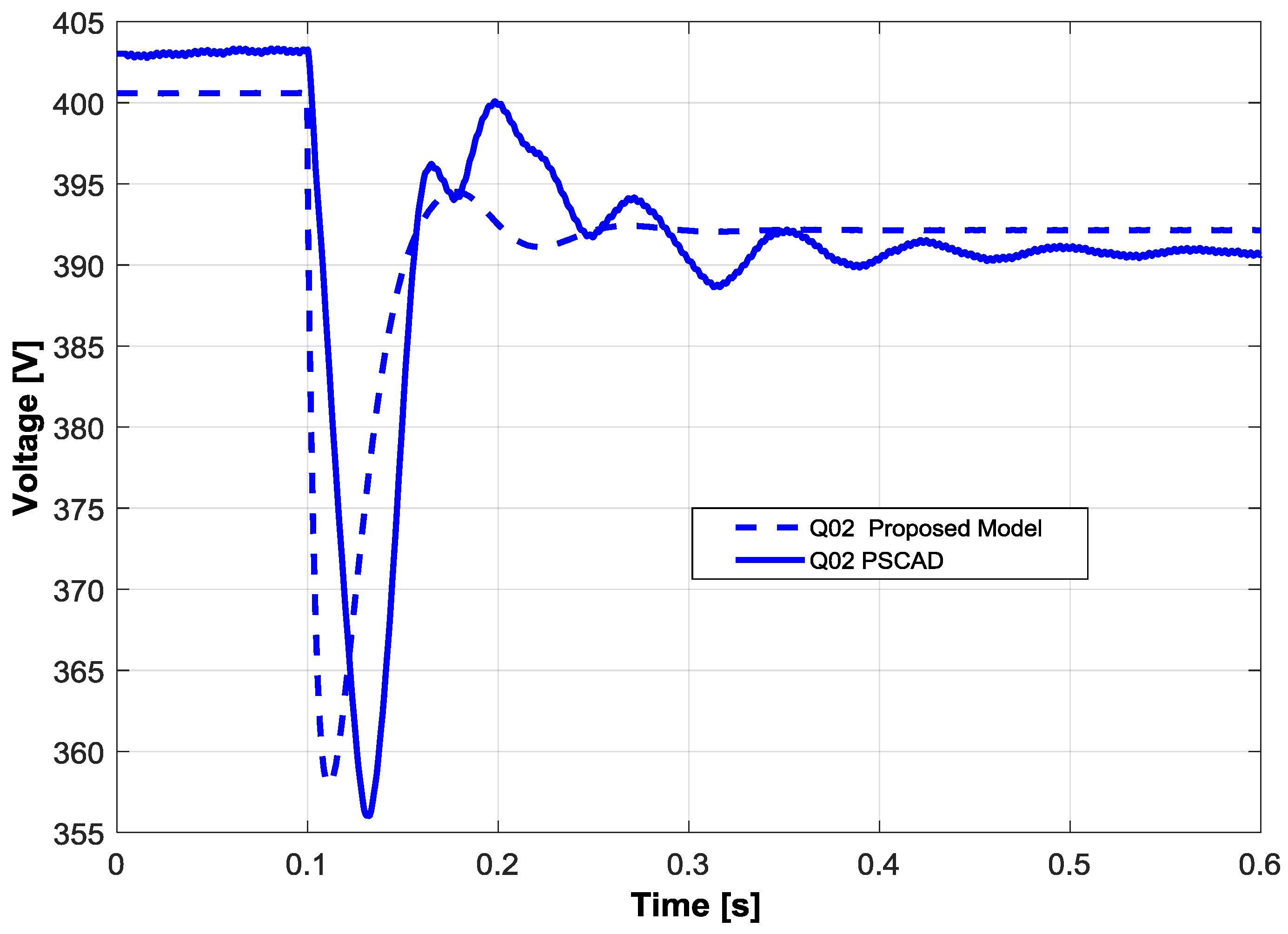 Energies 10 01141 g024 Energies 10 01141 g024
