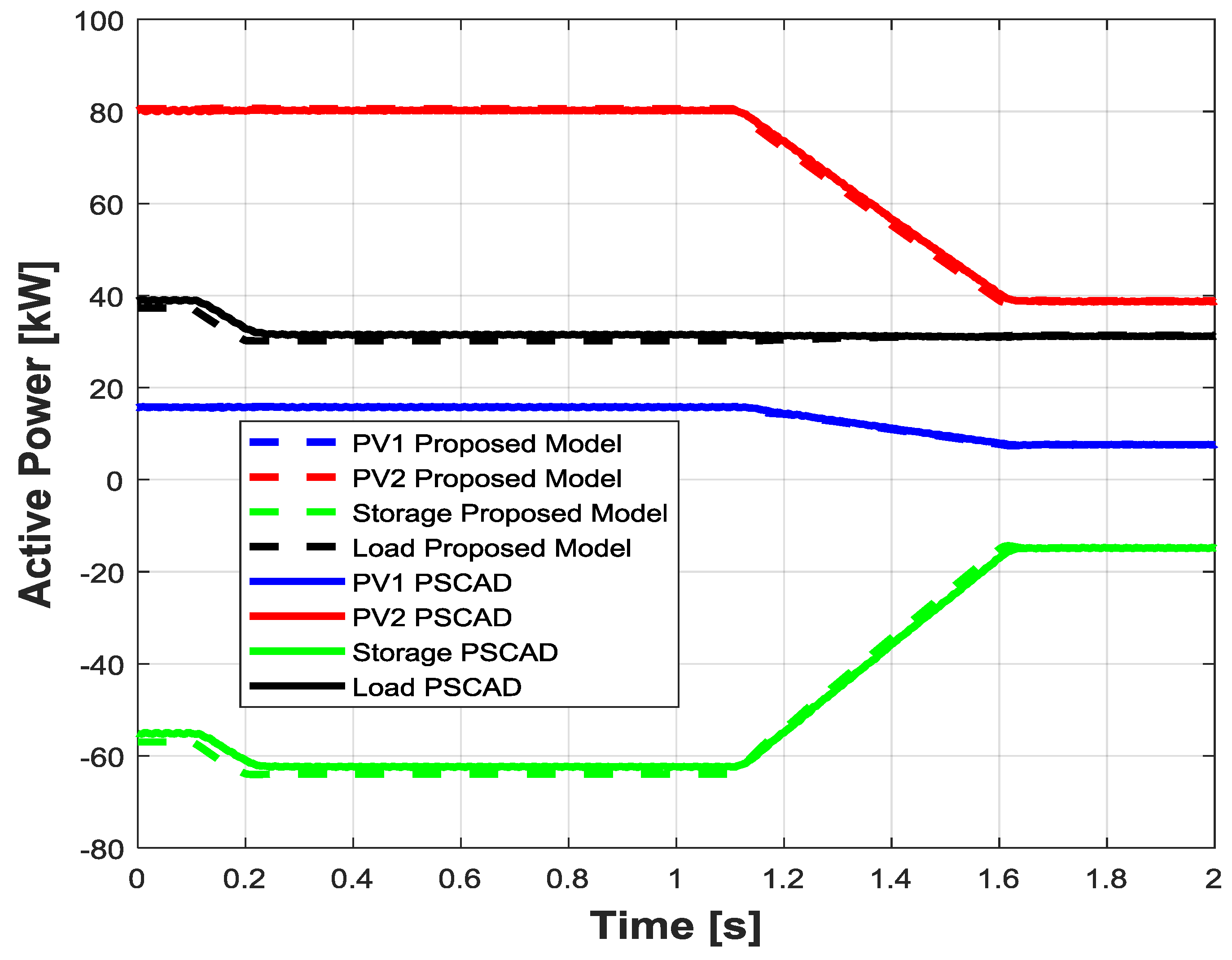 Energies 10 01141 g025 Energies 10 01141 g025