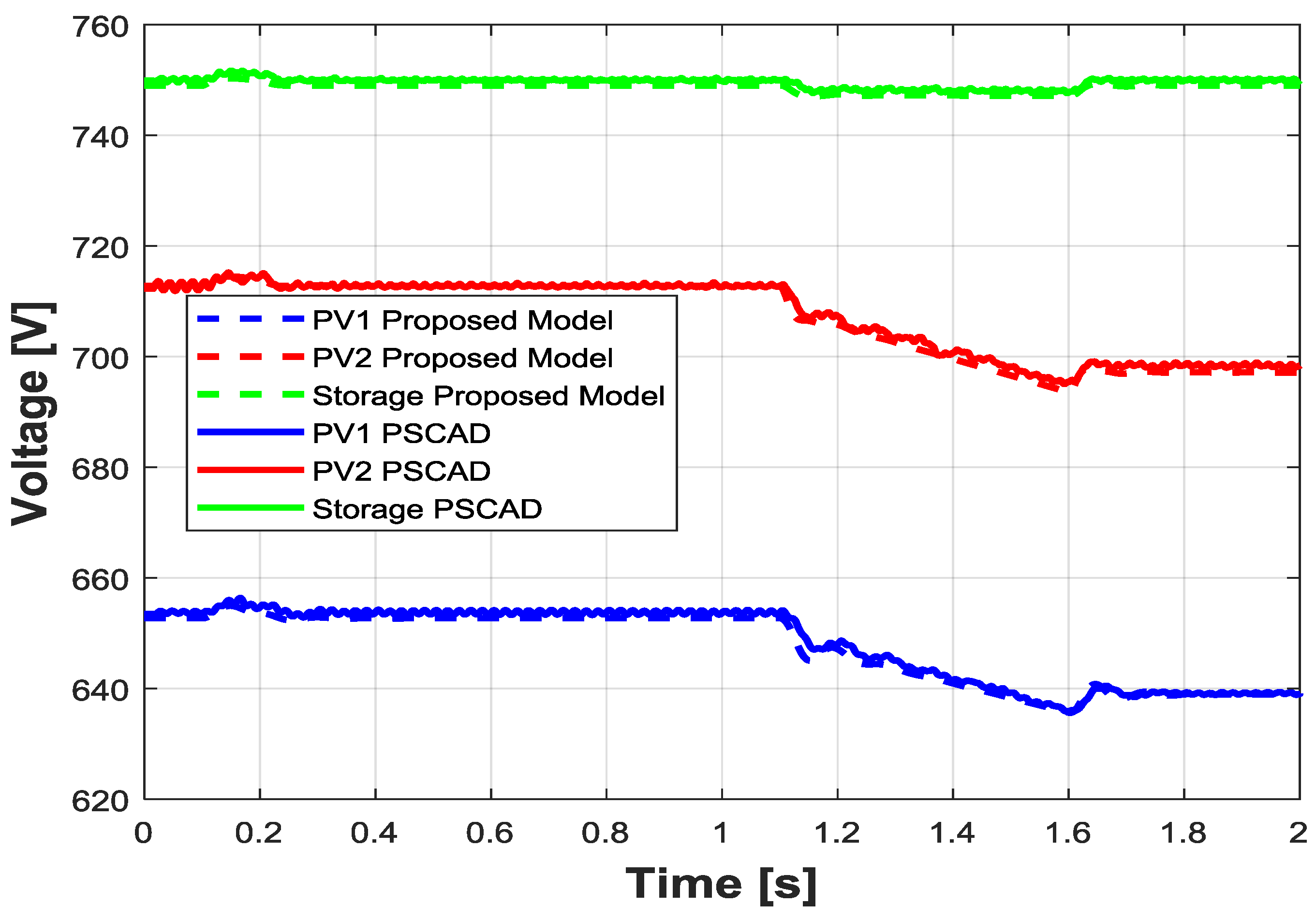 Energies 10 01141 g026 Energies 10 01141 g026