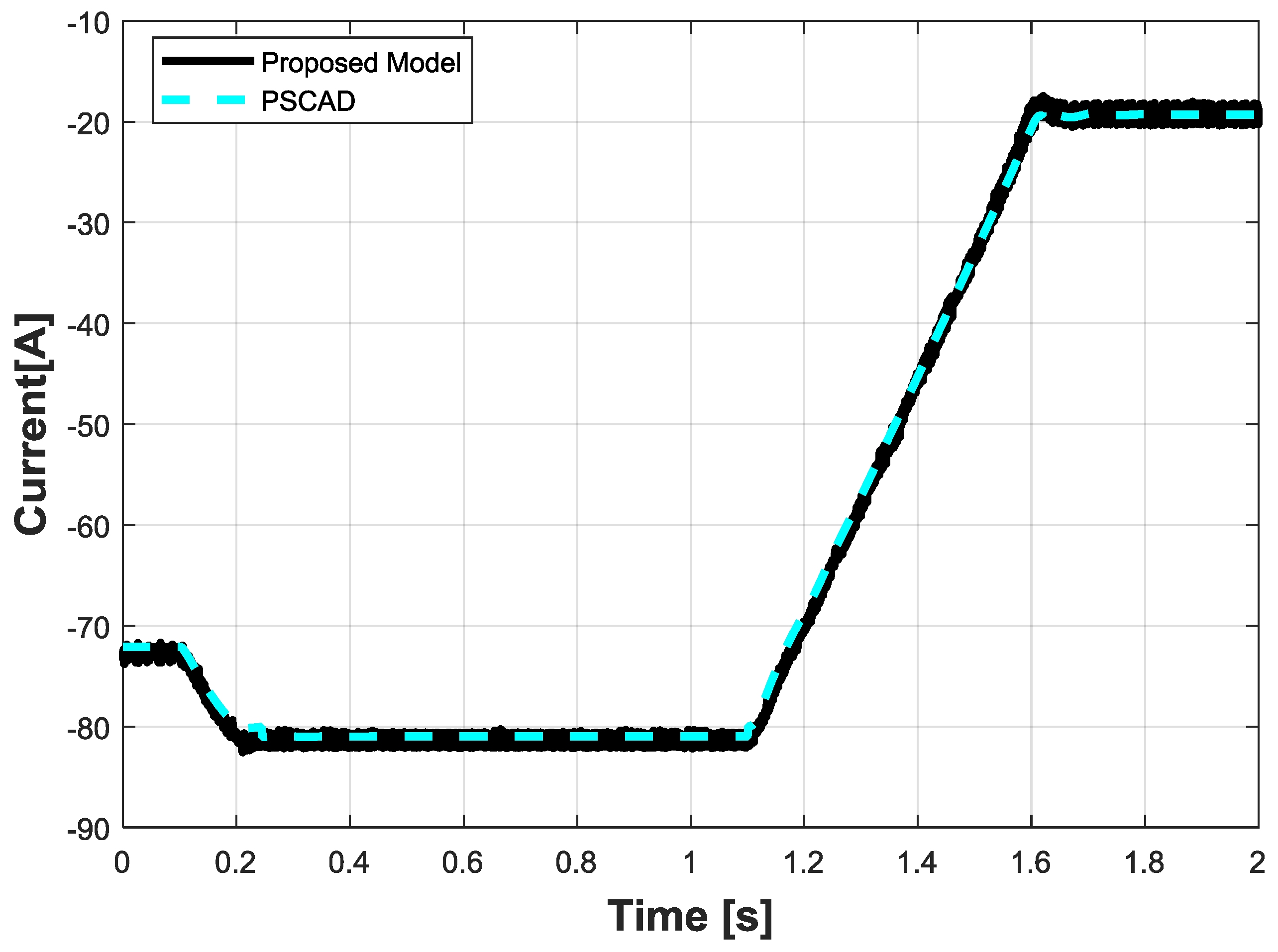 Energies 10 01141 g028 Energies 10 01141 g028