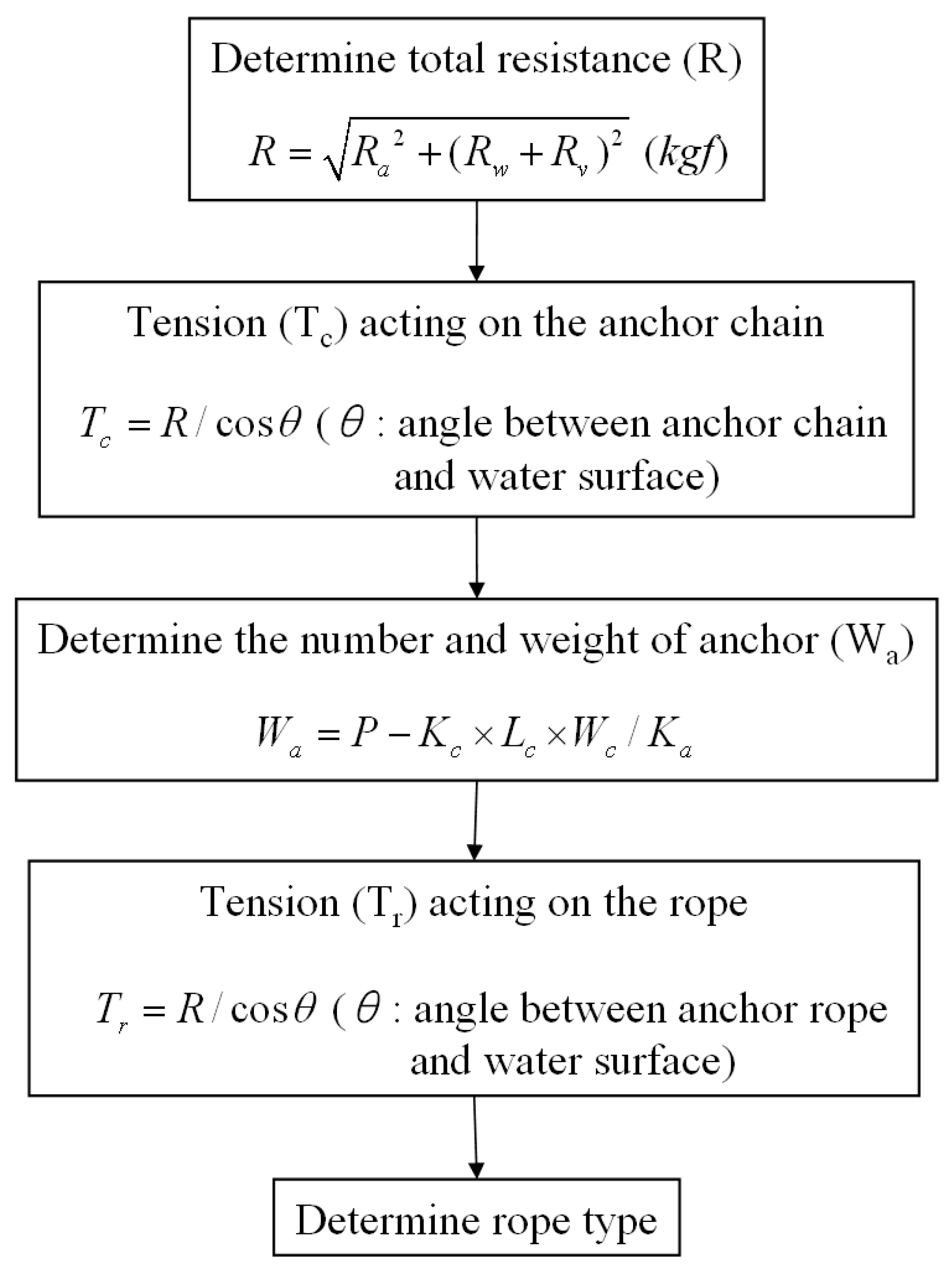 Energies 10 01142 g010 550