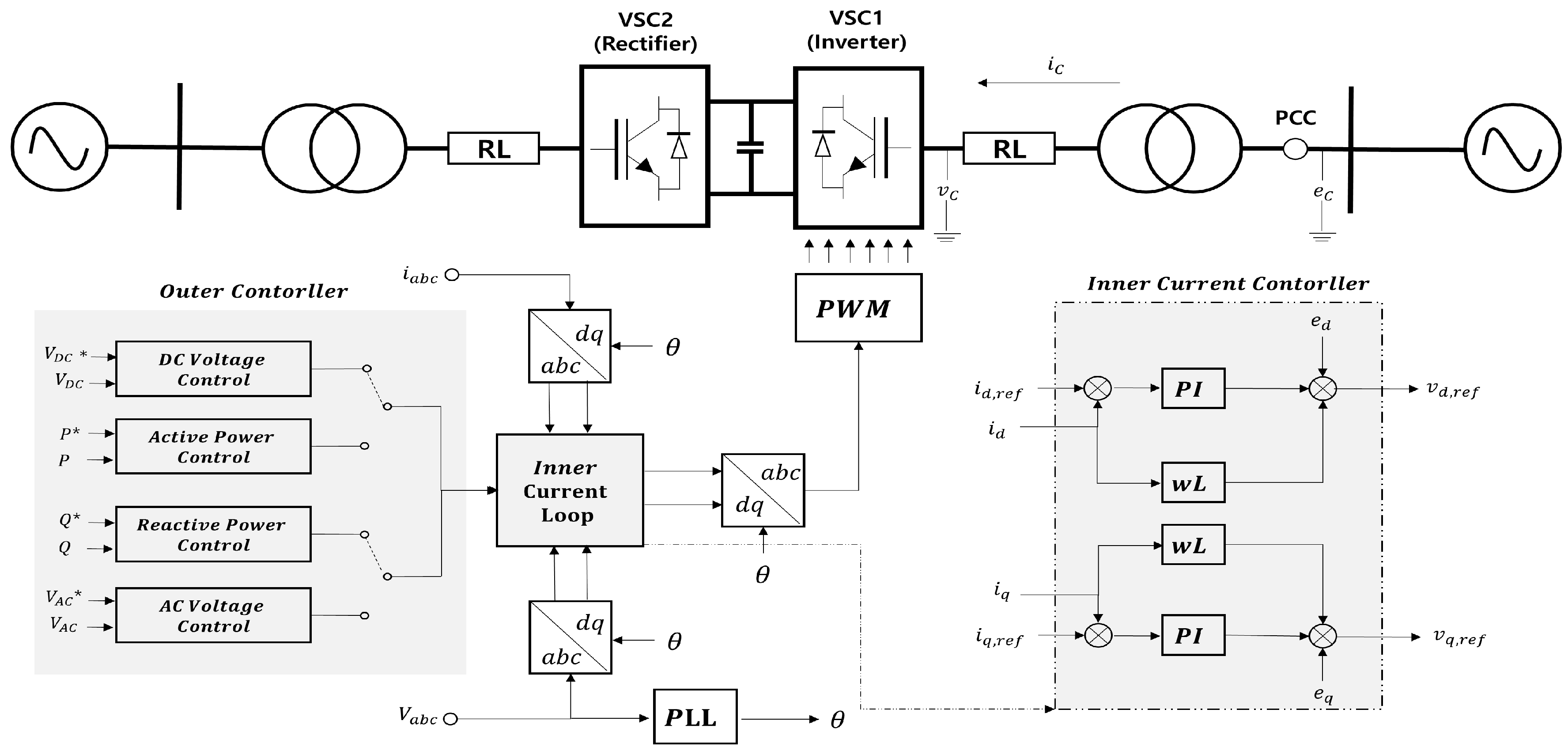 Energies Free FullText AC Transmission Emulation Control