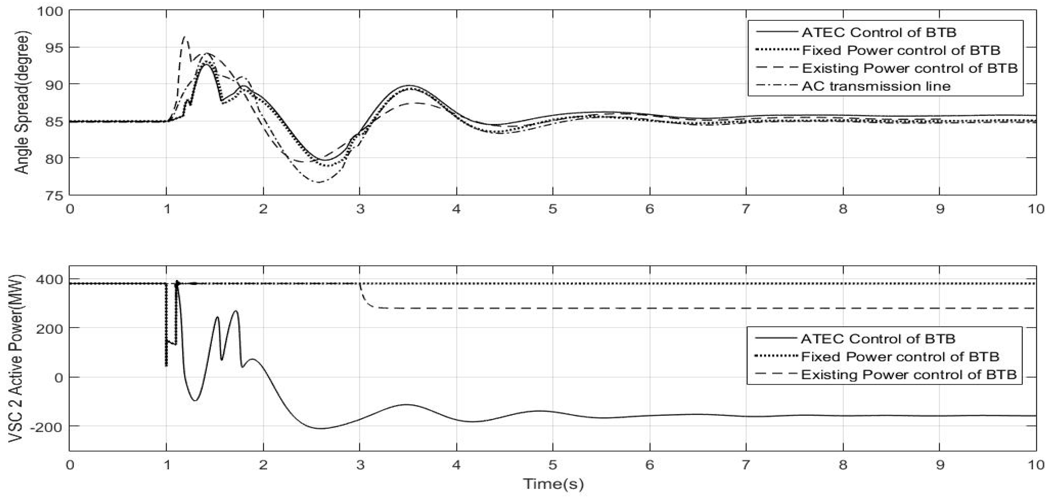 Energies 10 01143 g008