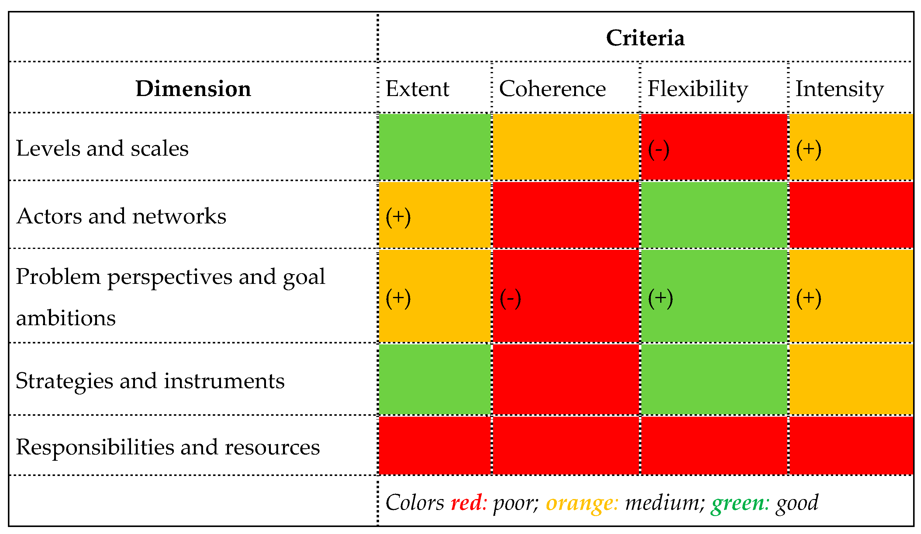 Energies 10 01144 g002