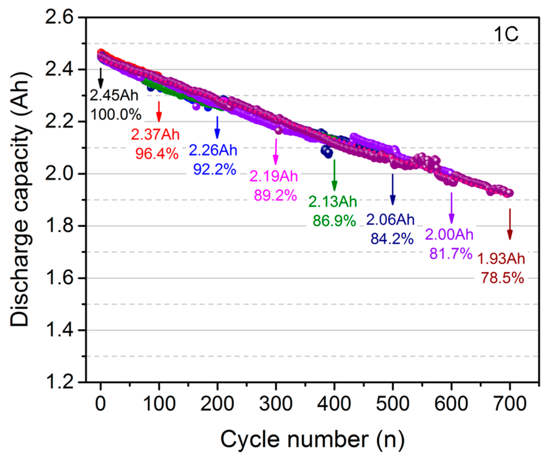 Energies 10 01147 g001 550