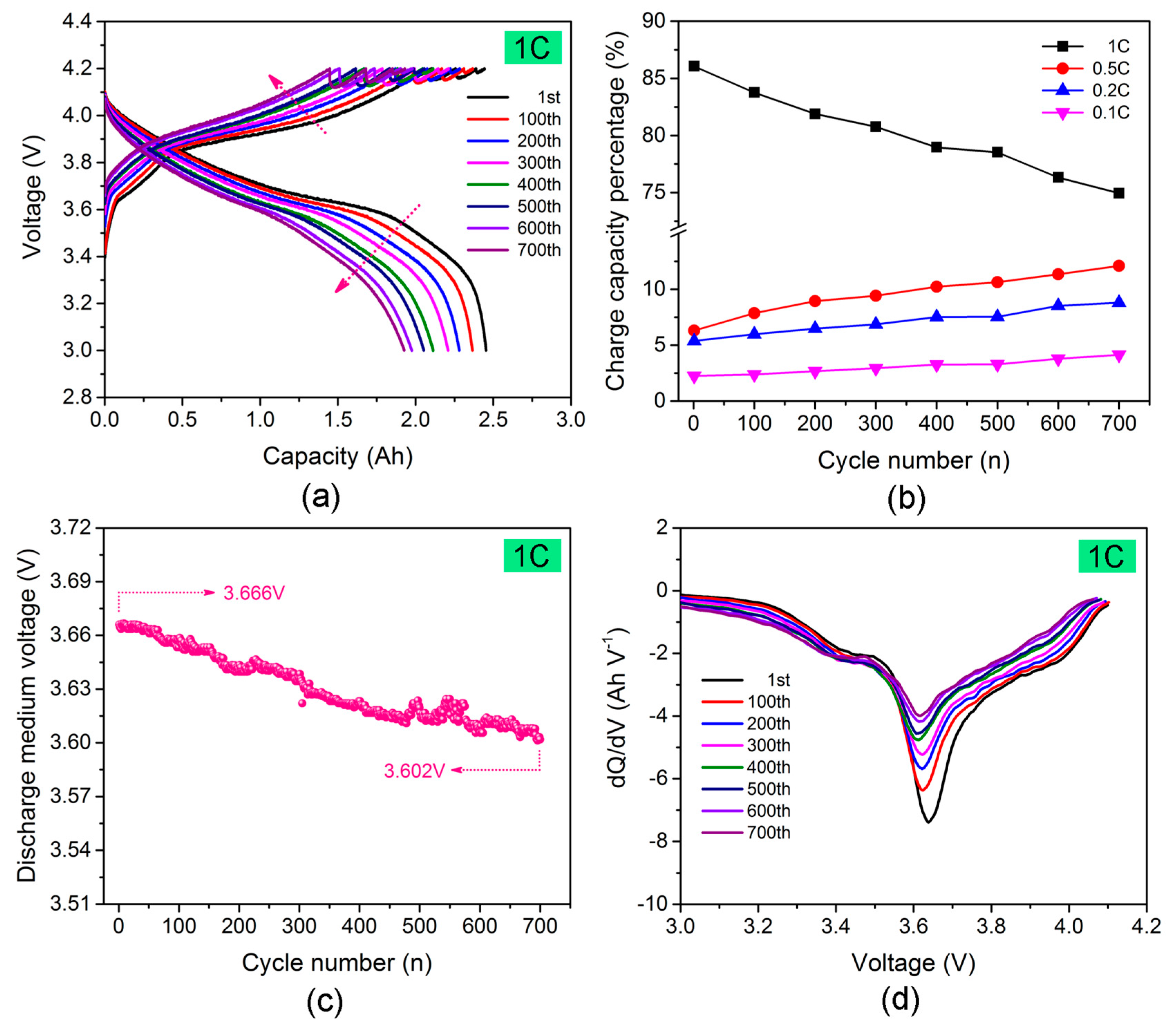 Energies 10 01147 g002 550