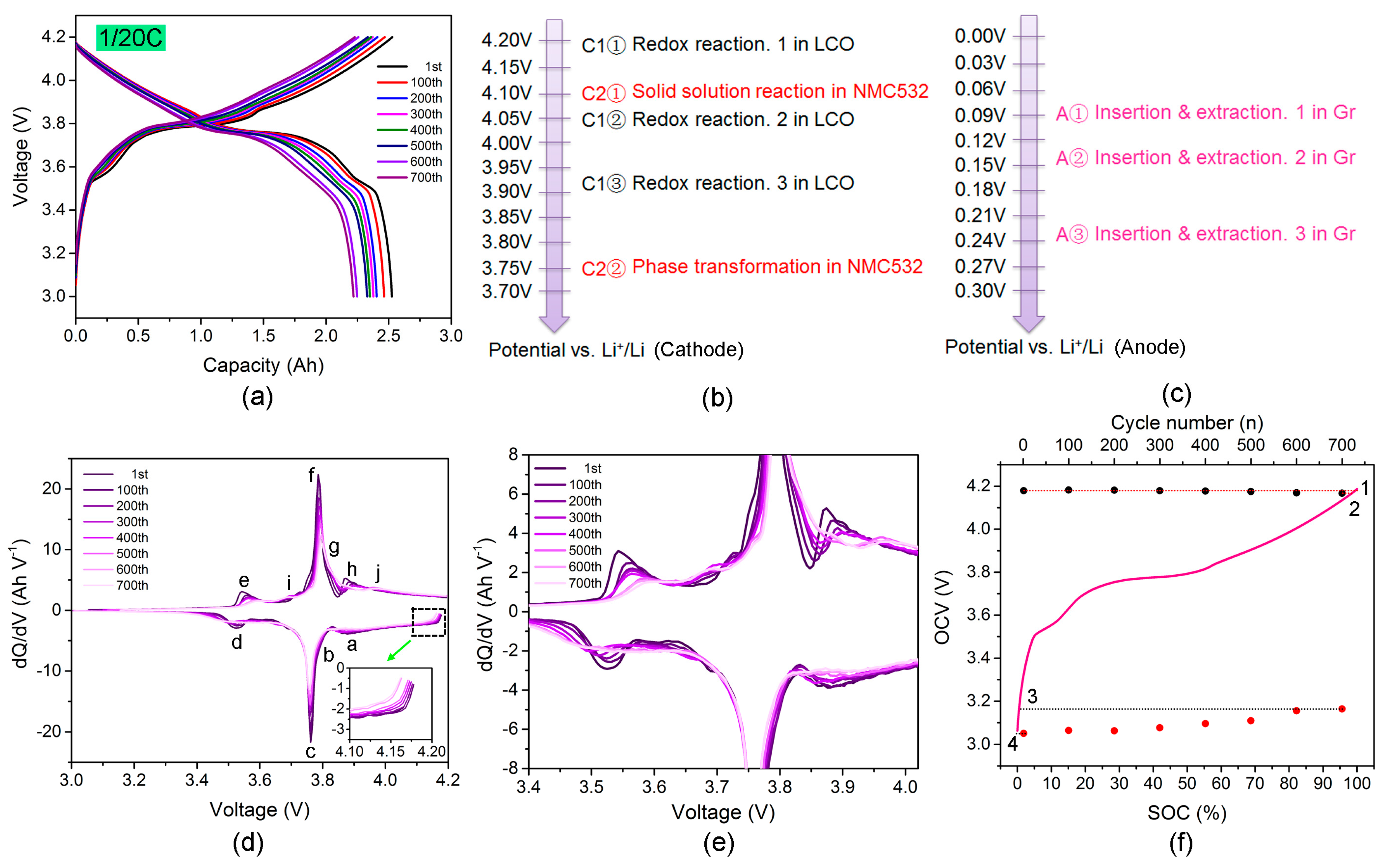 Energies 10 01147 g003 550
