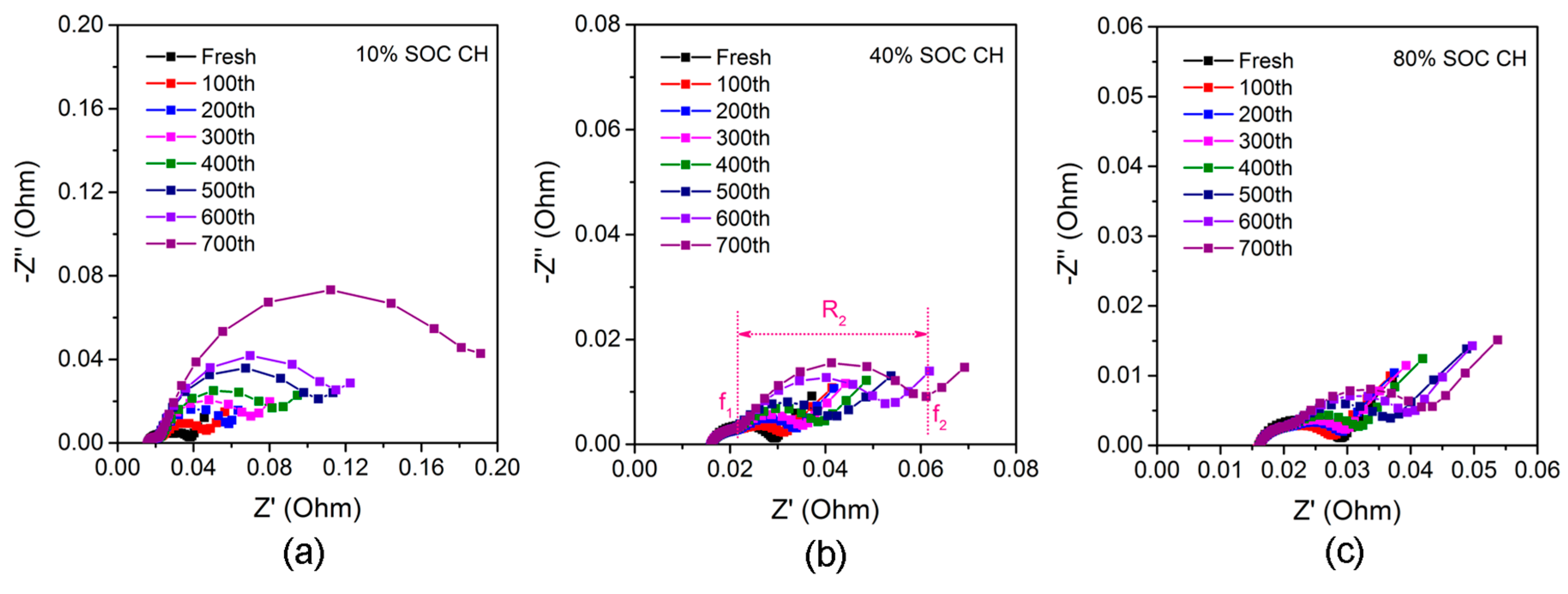 Energies 10 01147 g004 550
