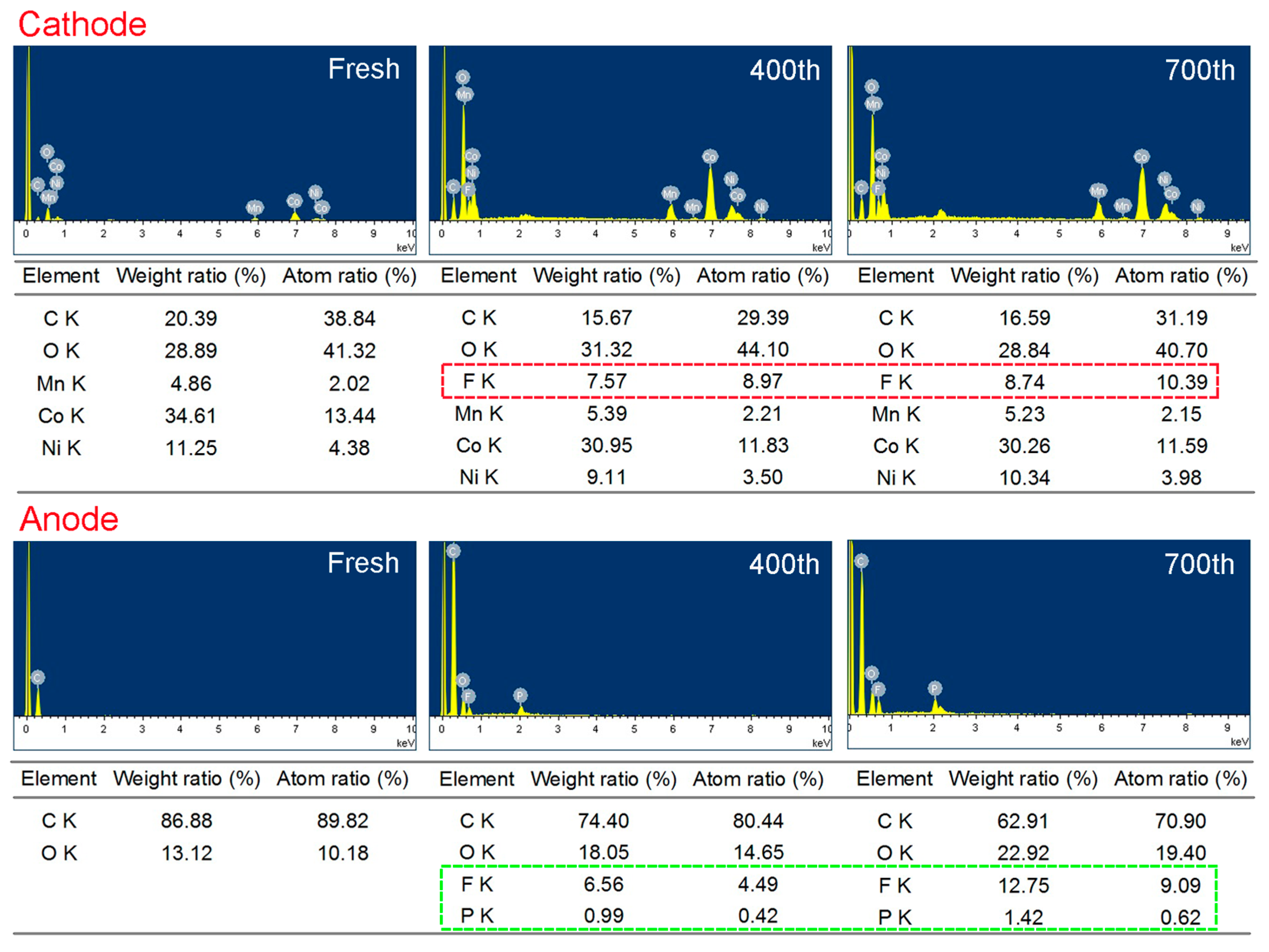 Energies 10 01147 g009 550