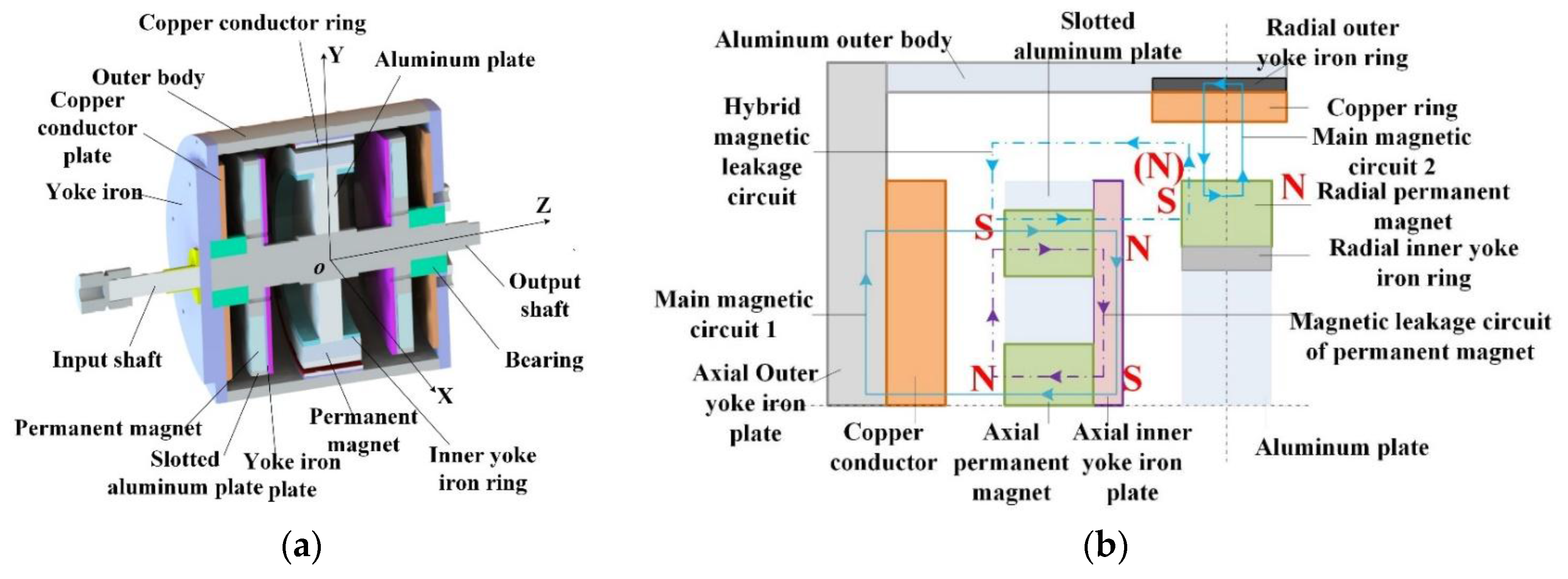 PDF) Wideband Microstrip Coupled-Line Ring Hybrids for High Power-Division  Ratios | Hee-Ran Ahn - Academia.edu