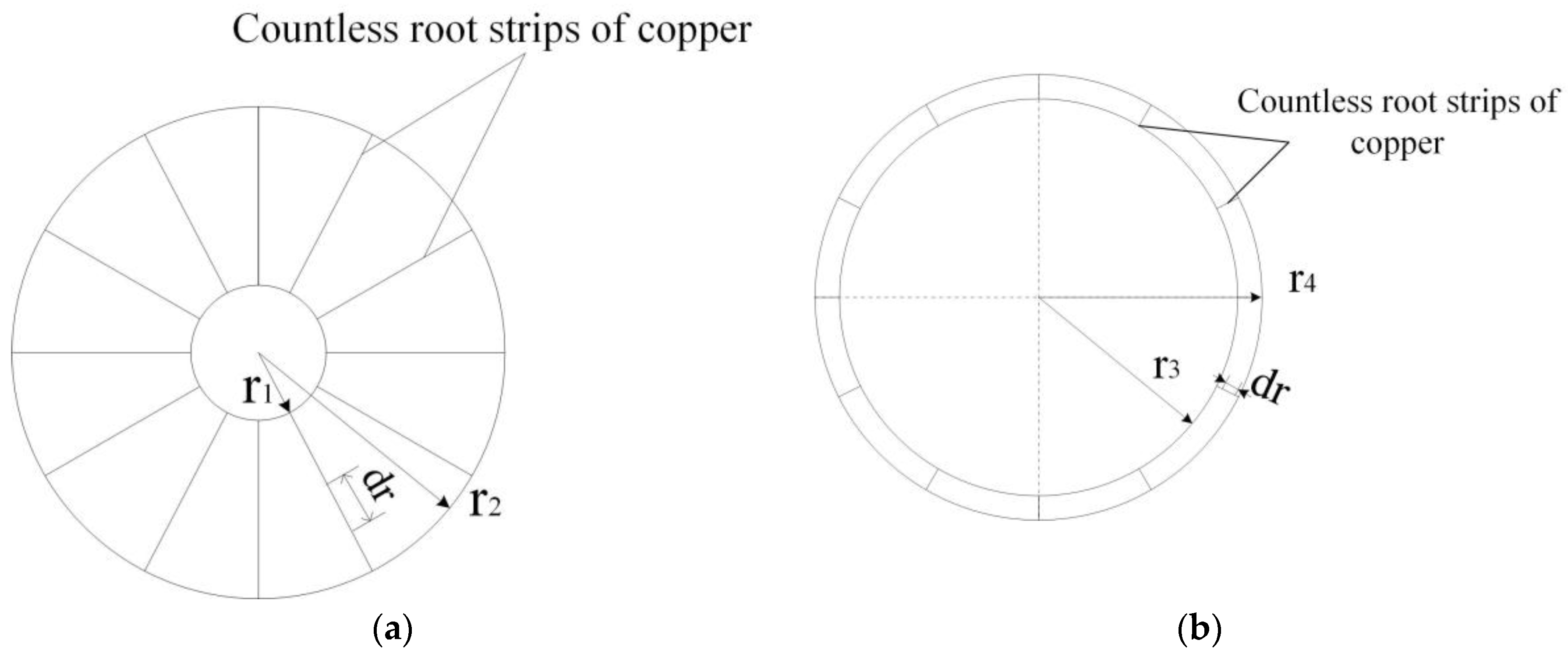 Energies 10 01148 g003 550