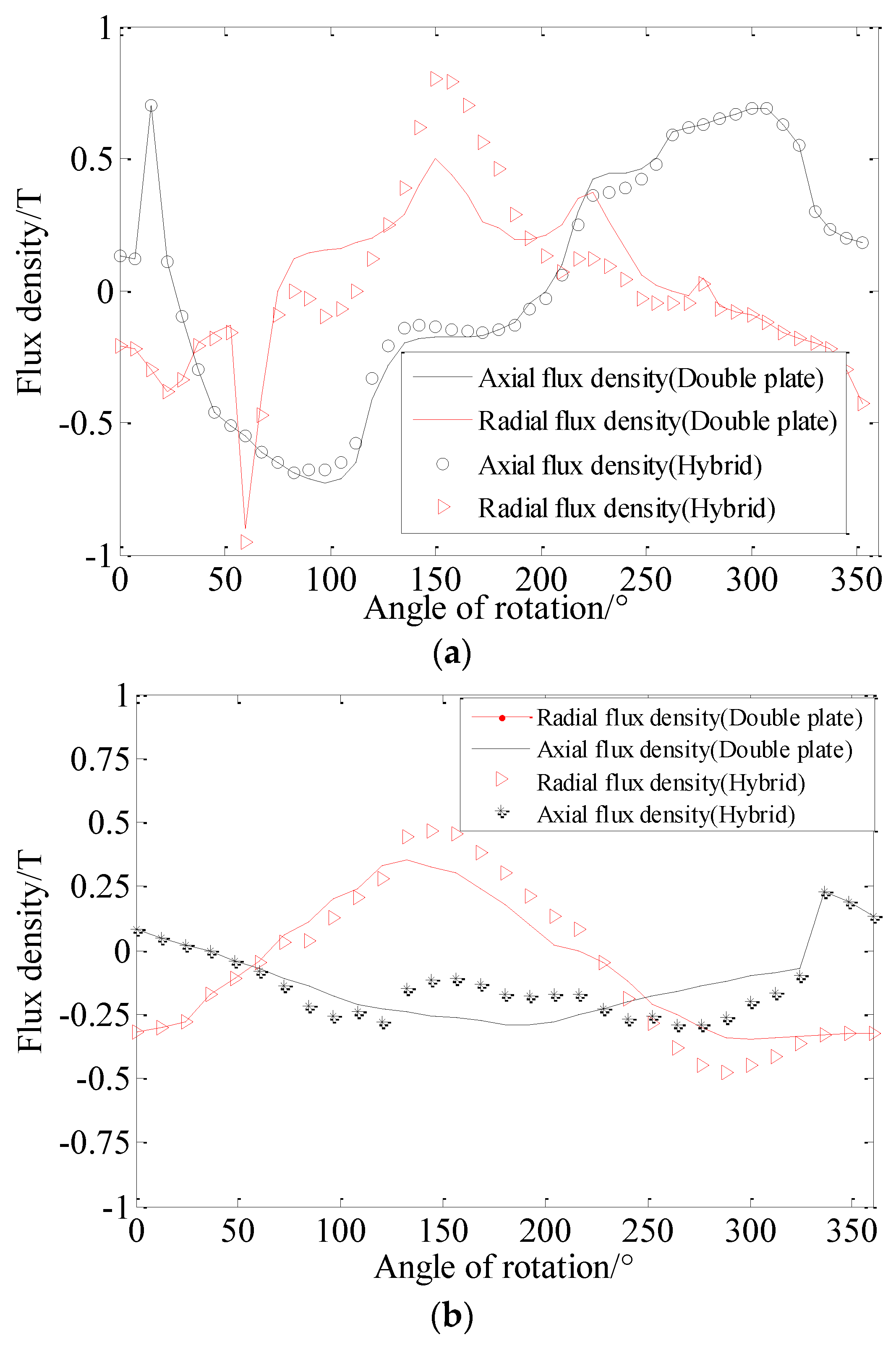 Energies 10 01148 g005 550