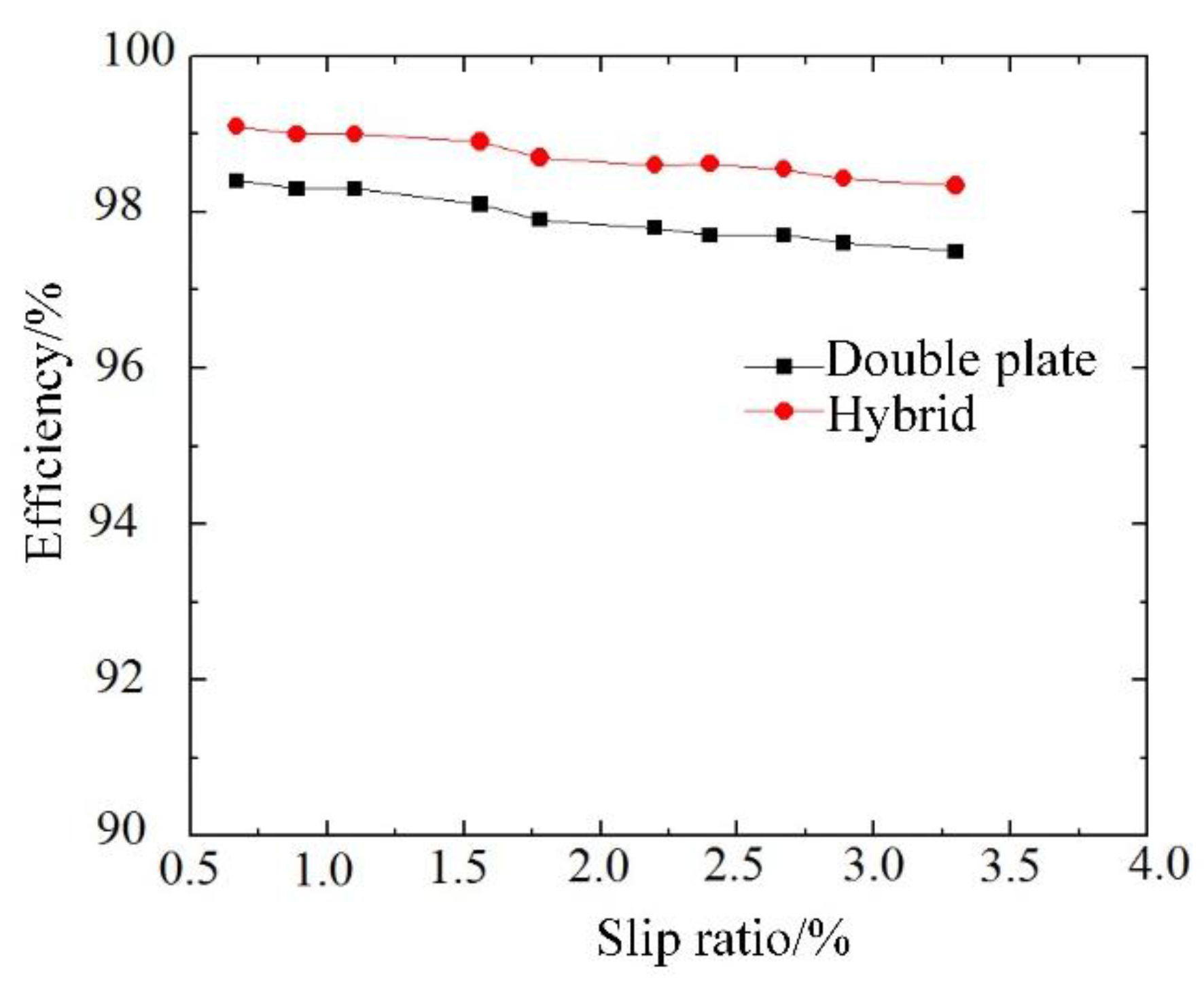 Energies 10 01148 g009 550