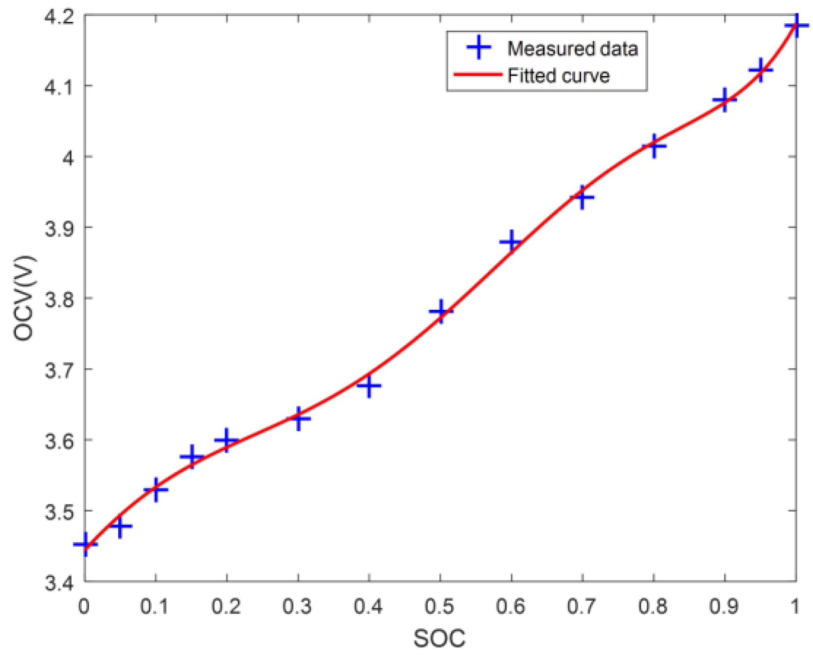 Energies 10 01150 g002 550