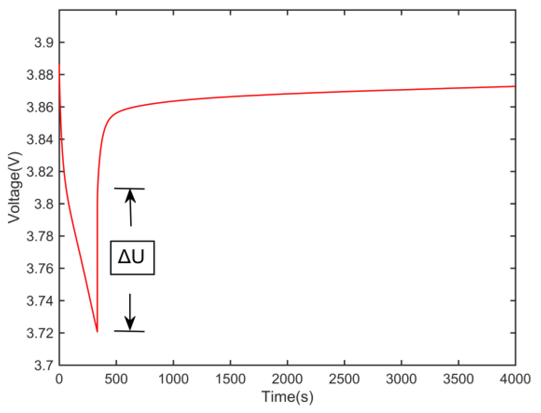 Energies 10 01150 g003 550