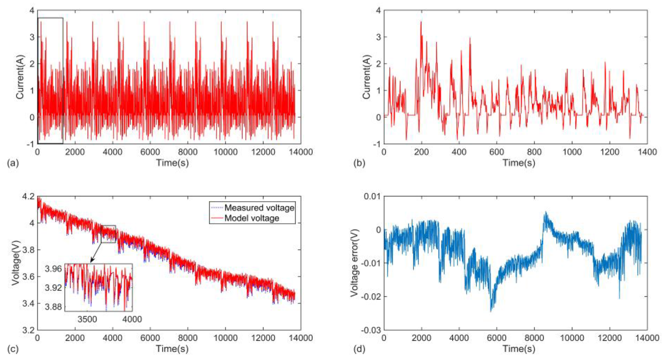 Energies 10 01150 g004 550