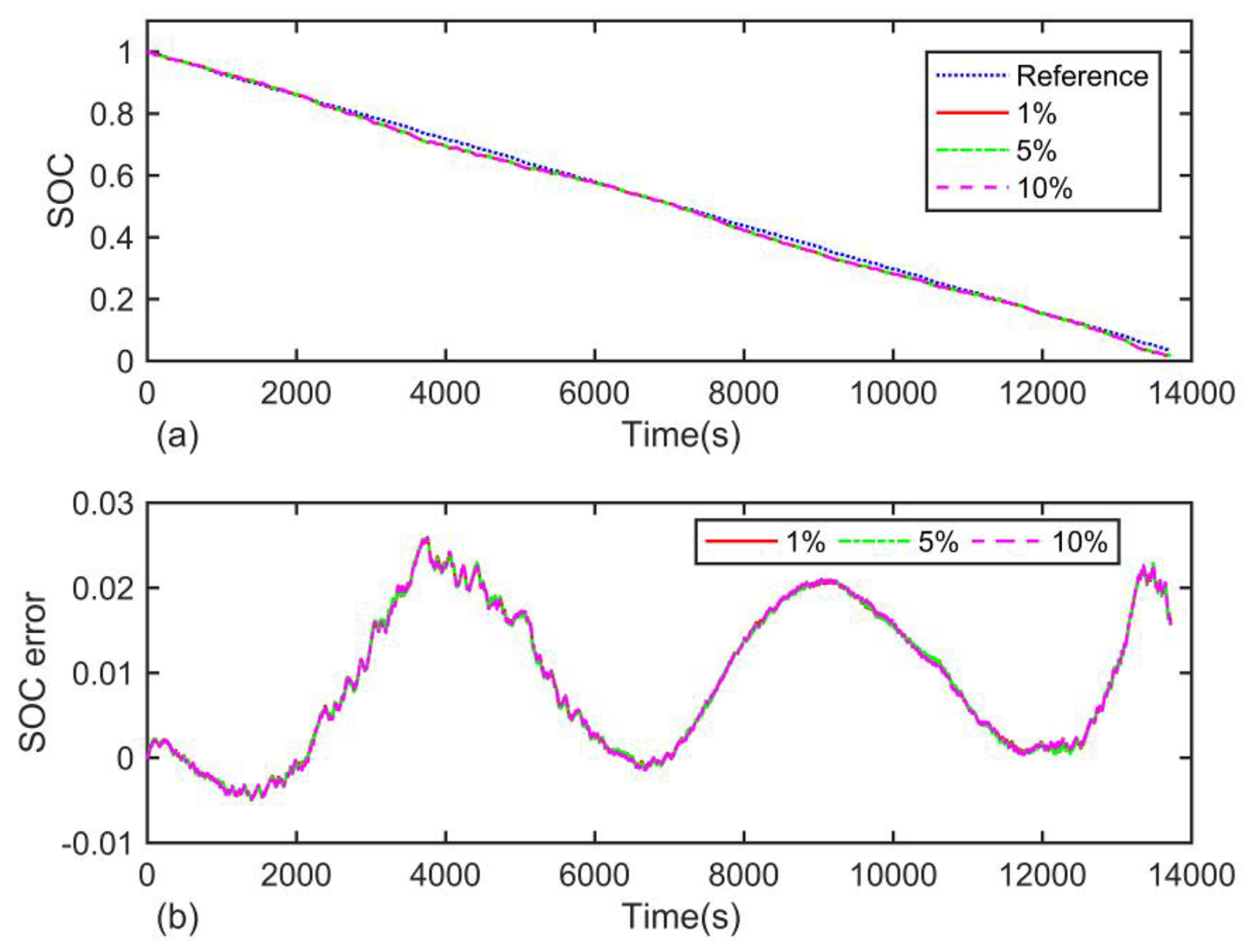 Energies 10 01150 g012 550