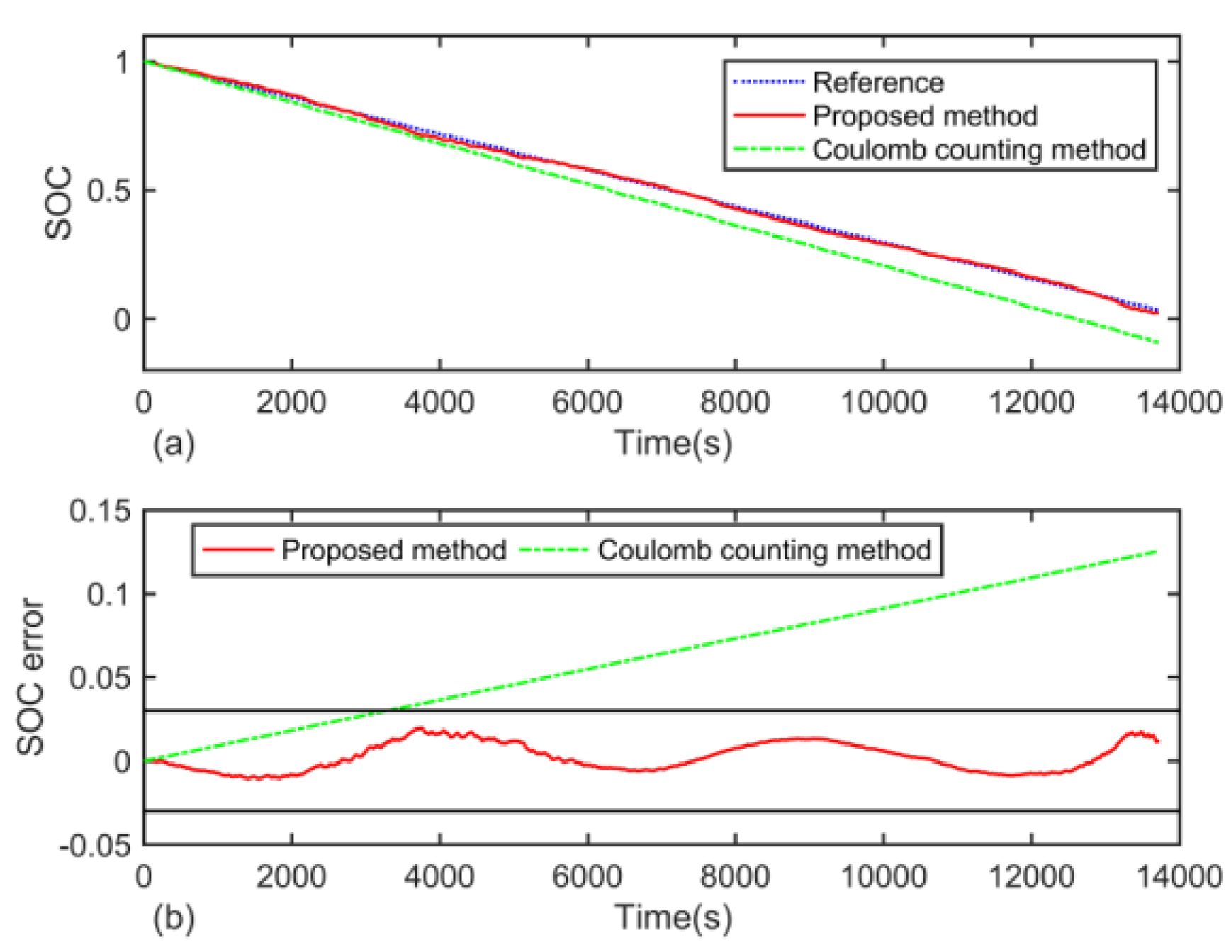 Energies 10 01150 g013 550