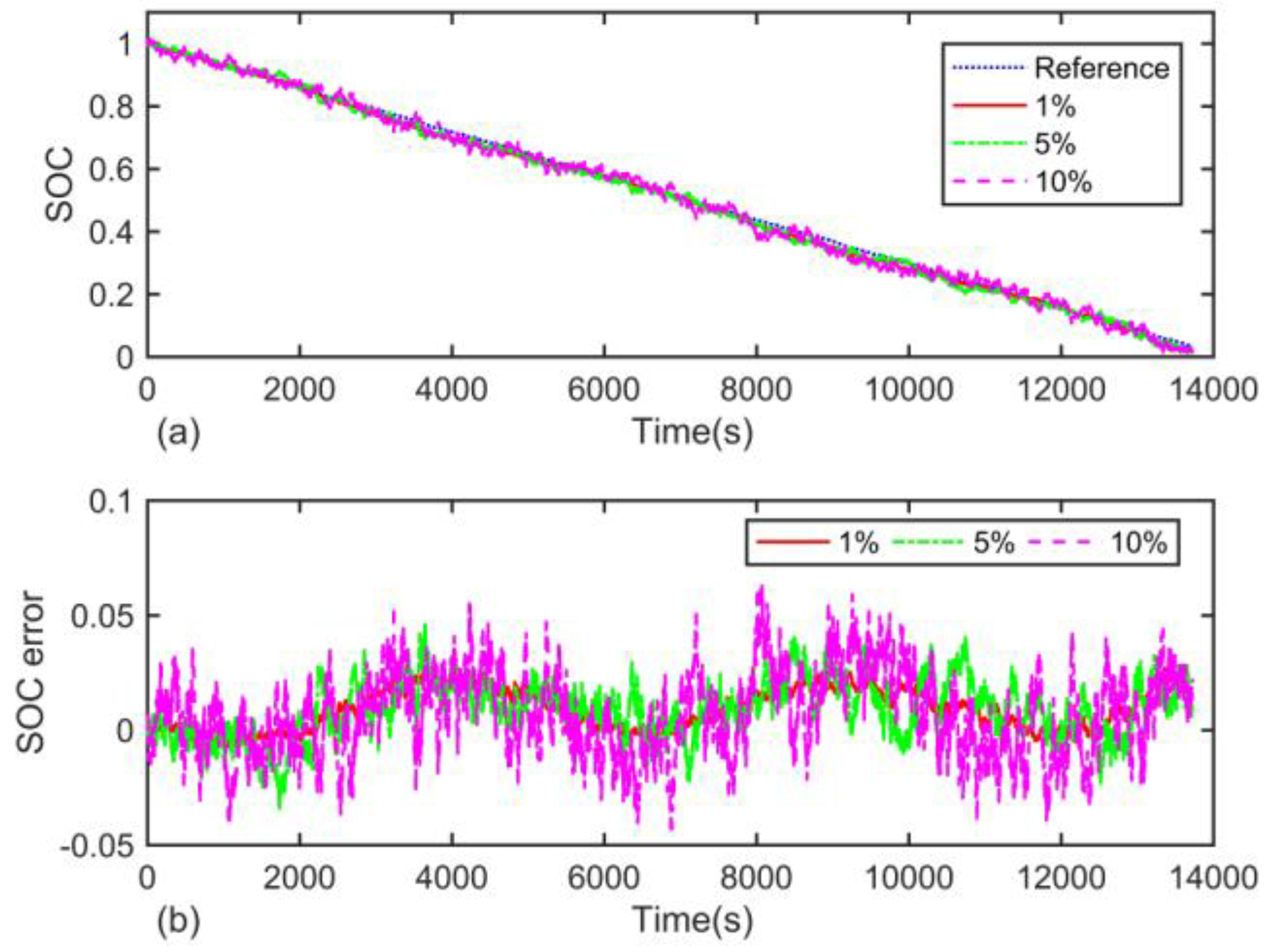 Energies 10 01150 g014 550