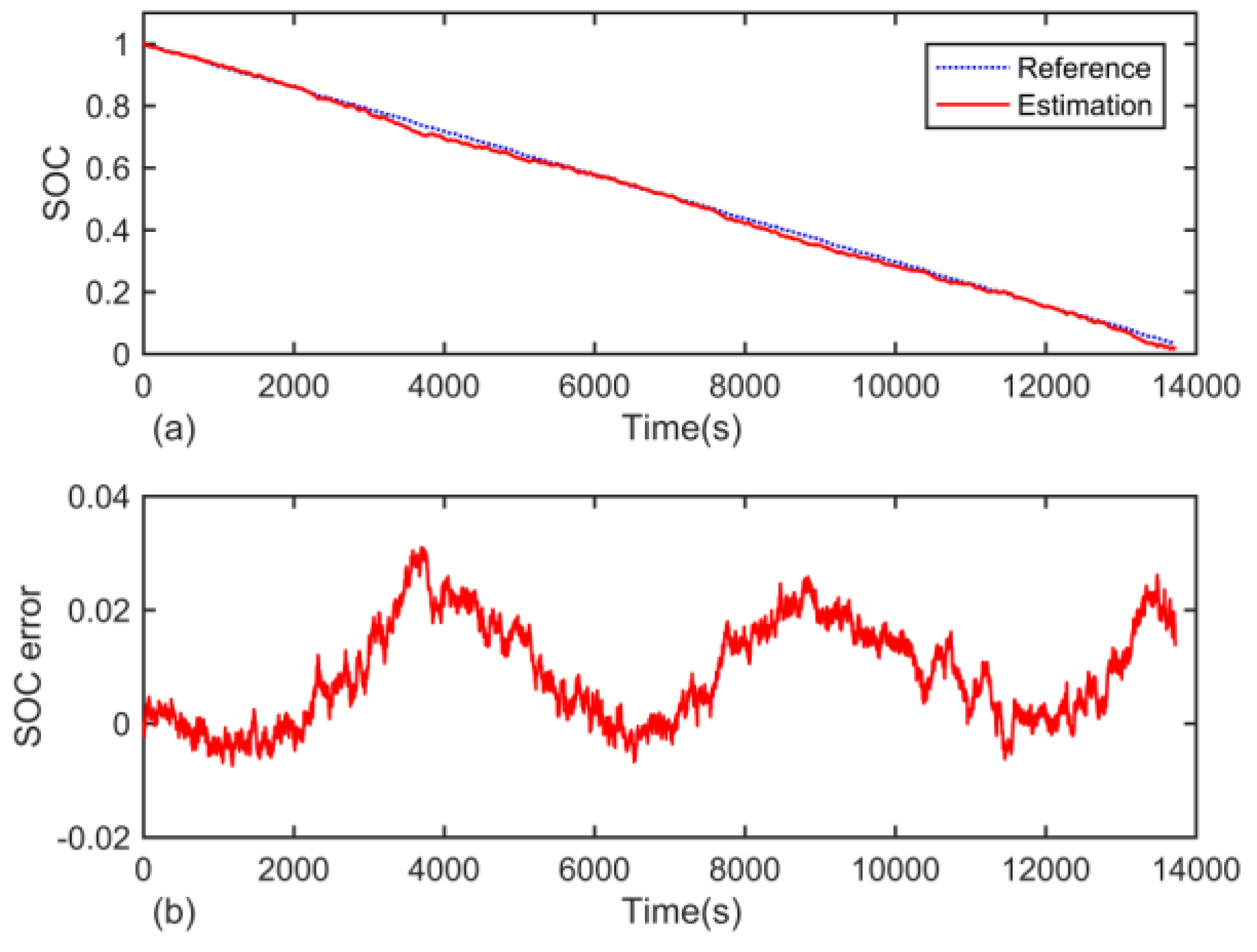 Energies 10 01150 g015 550