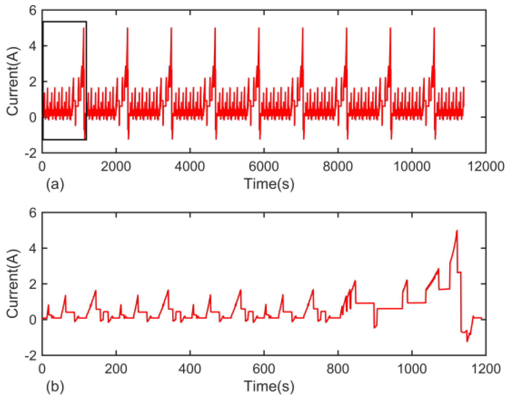Energies 10 01150 g017 550
