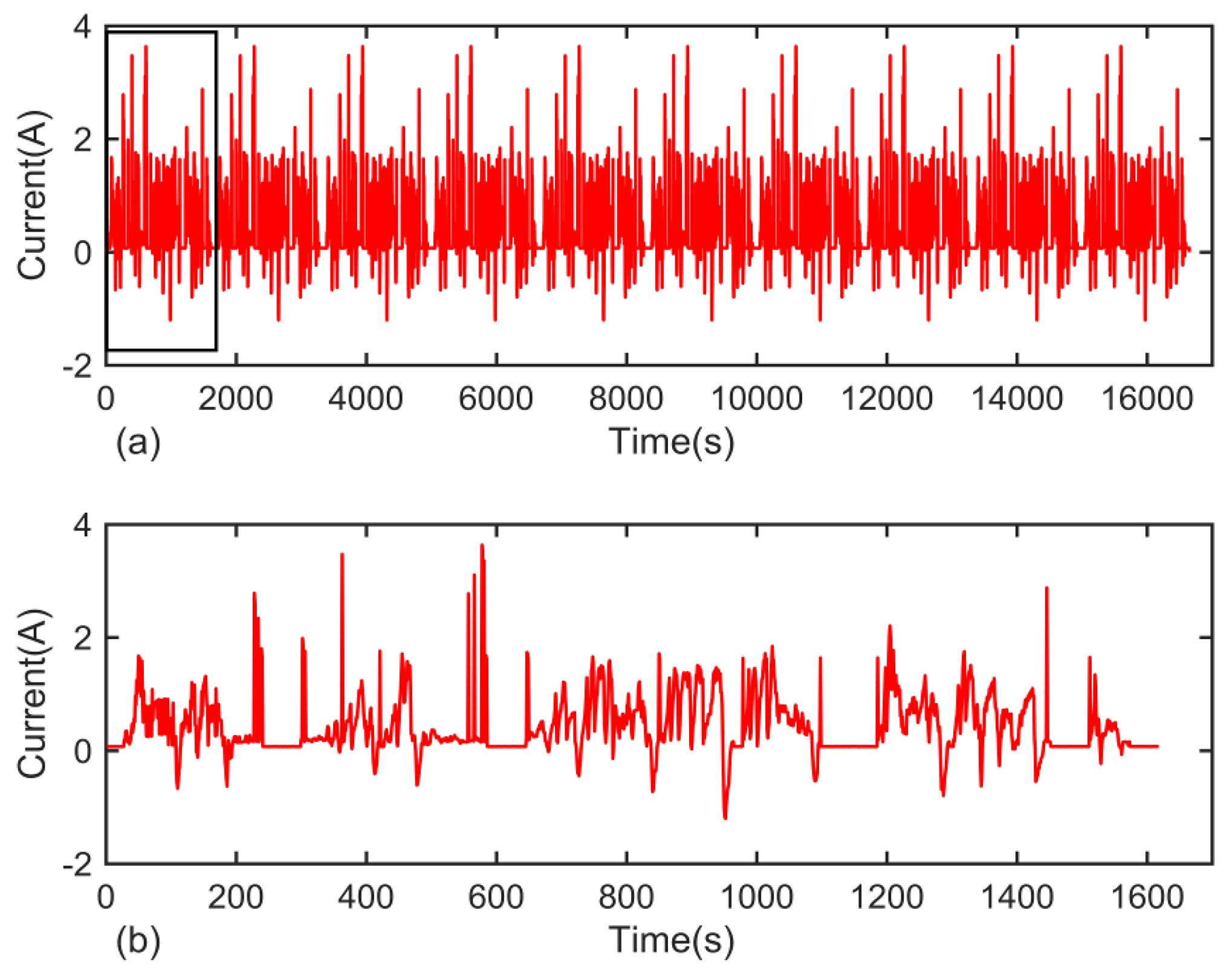 Energies 10 01150 g019 550