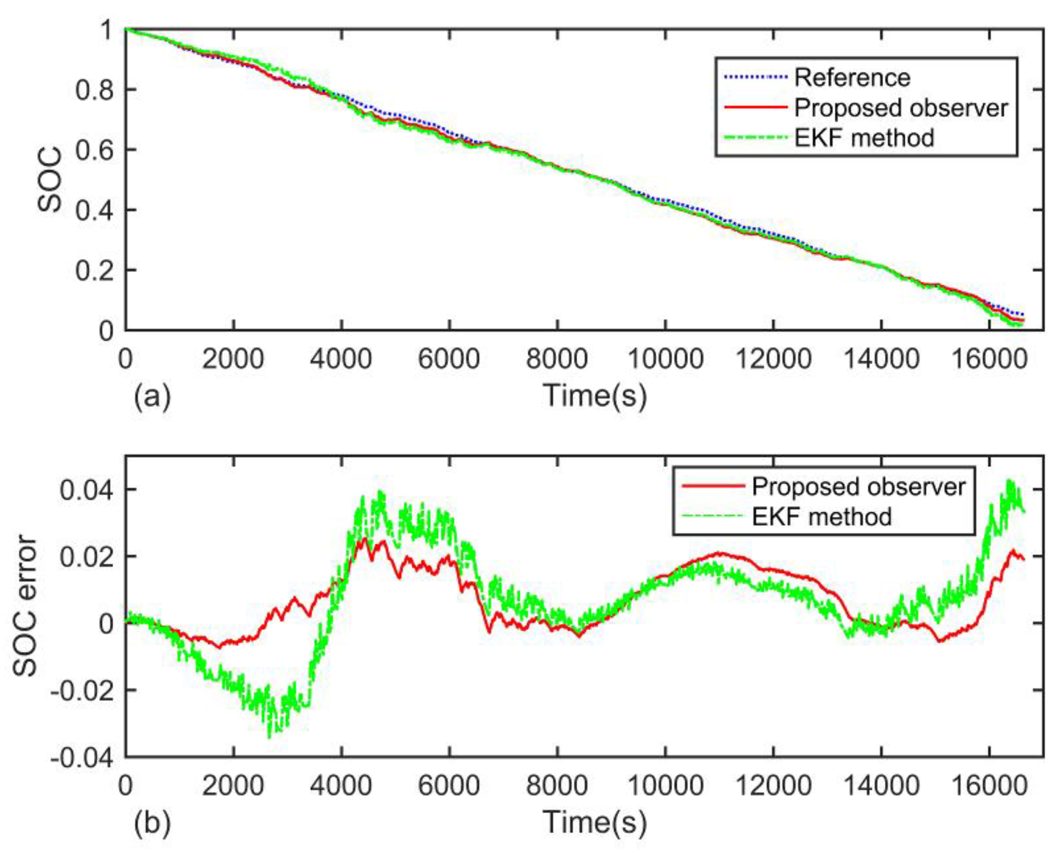 Energies 10 01150 g020 550