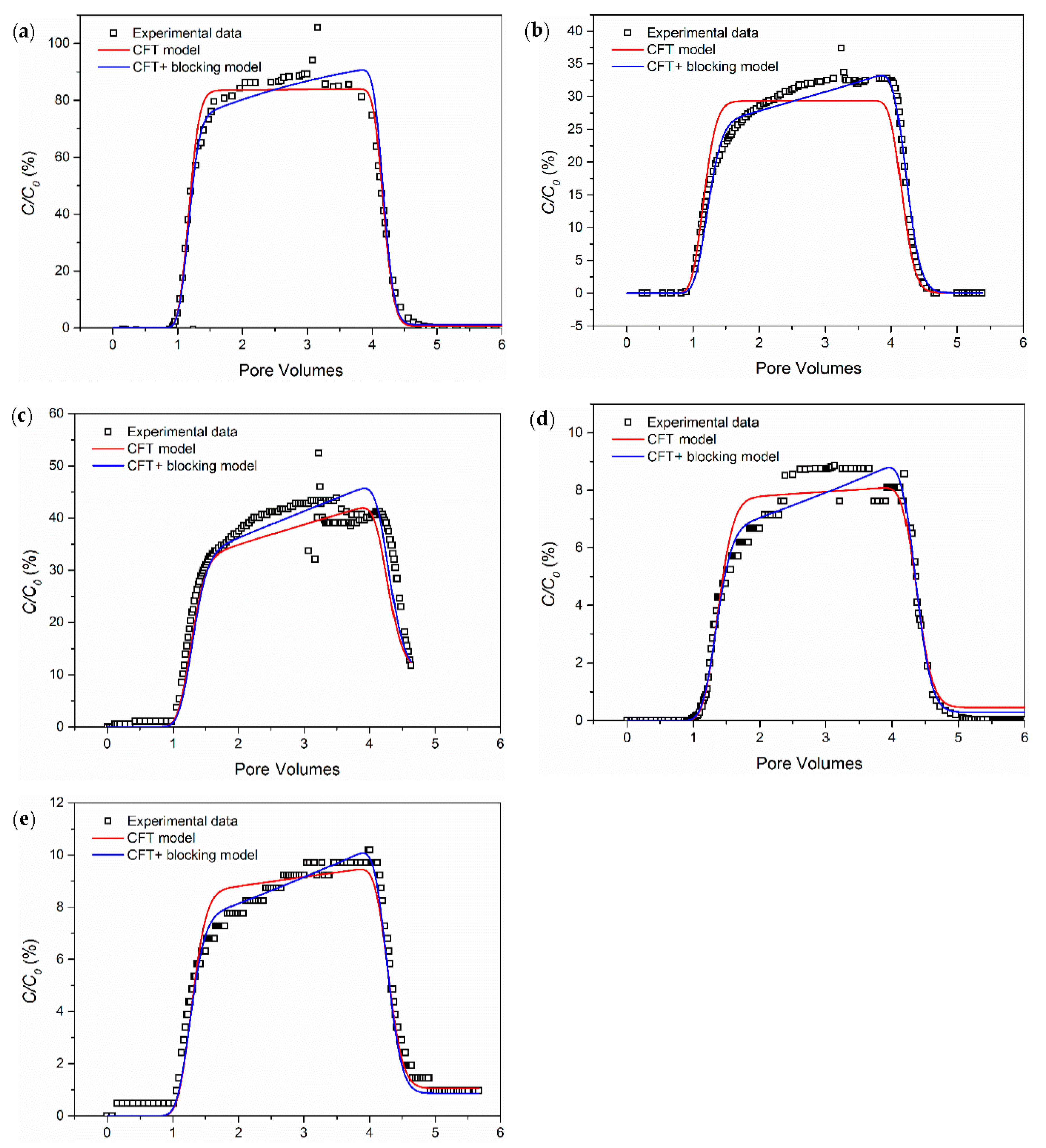 Energies 10 01151 g002 550