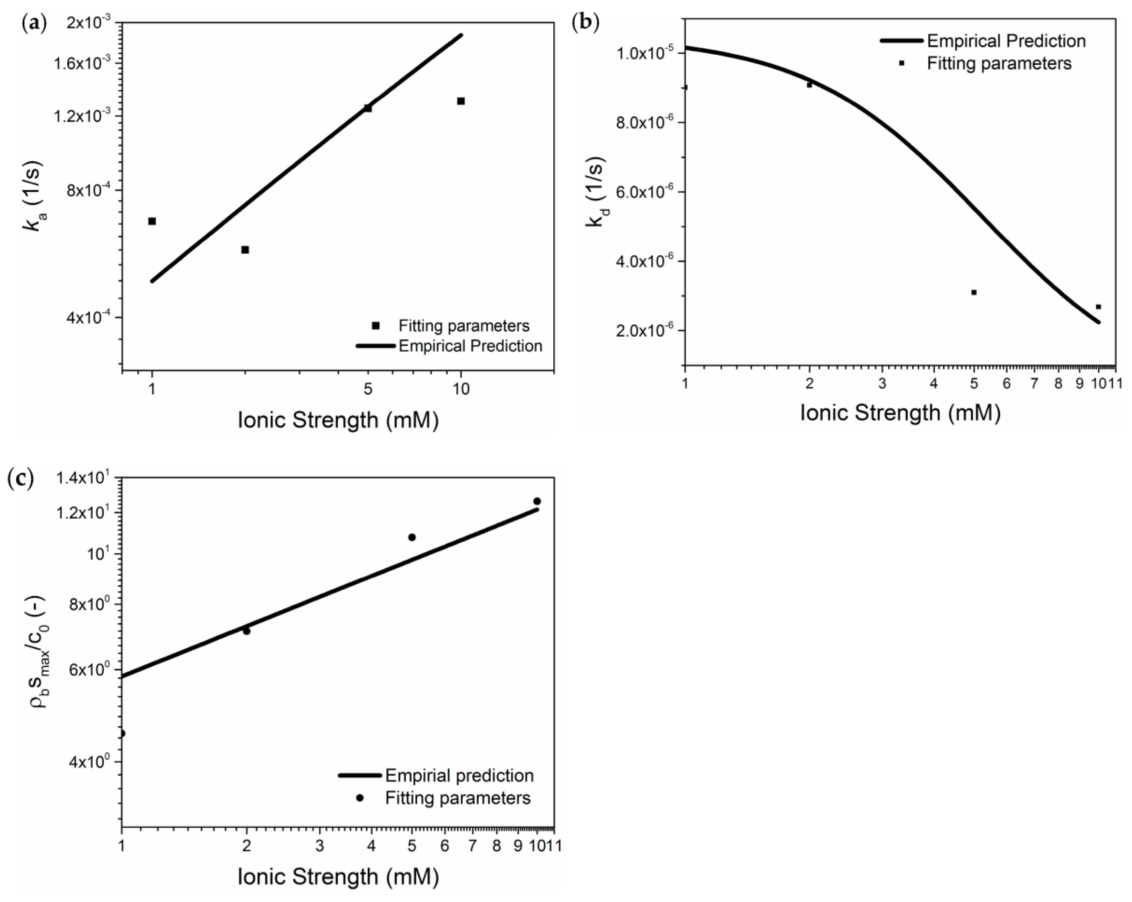 Energies 10 01151 g003 550