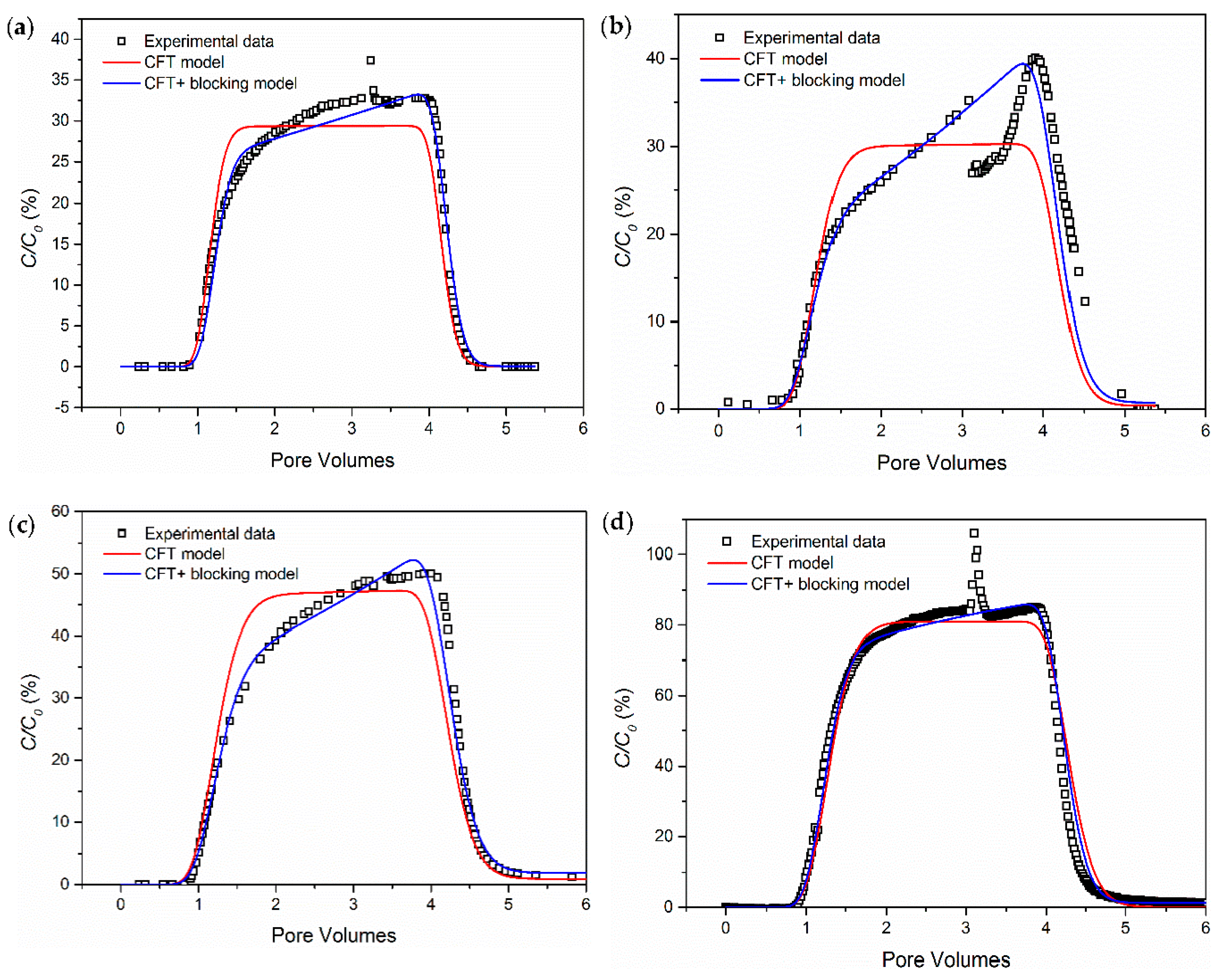 Energies 10 01151 g004 550