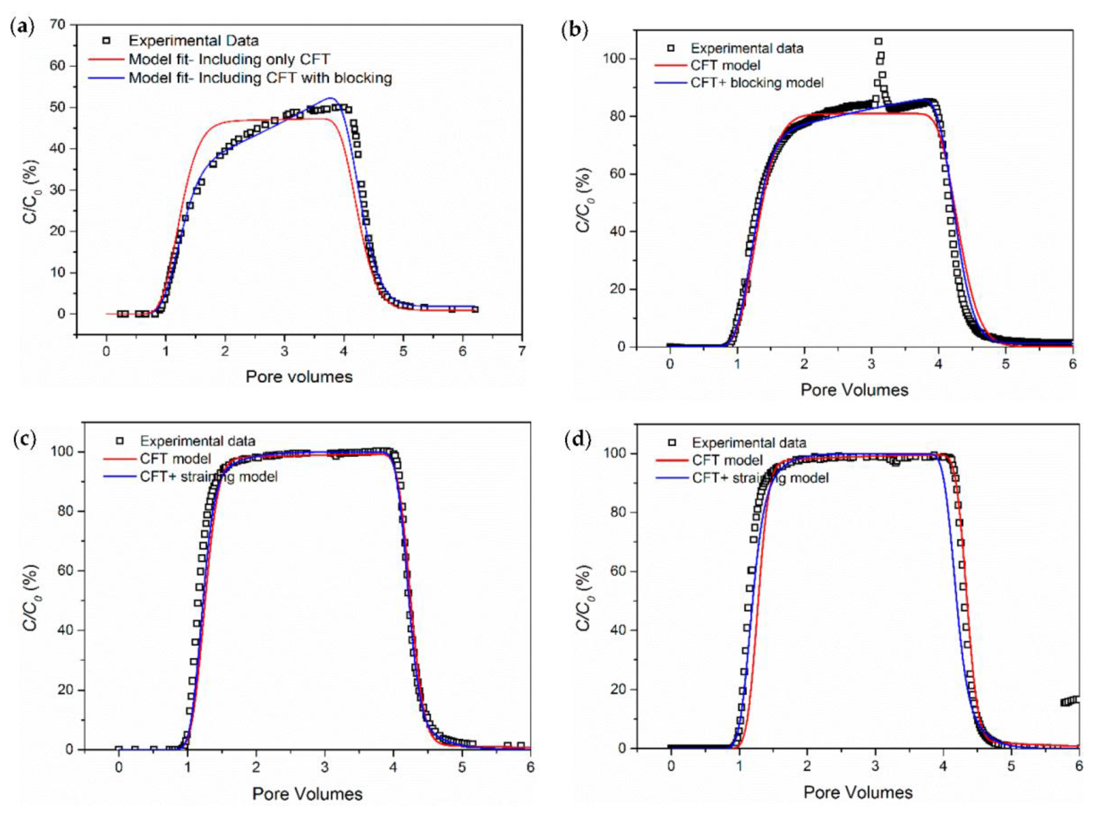 Energies 10 01151 g005 550