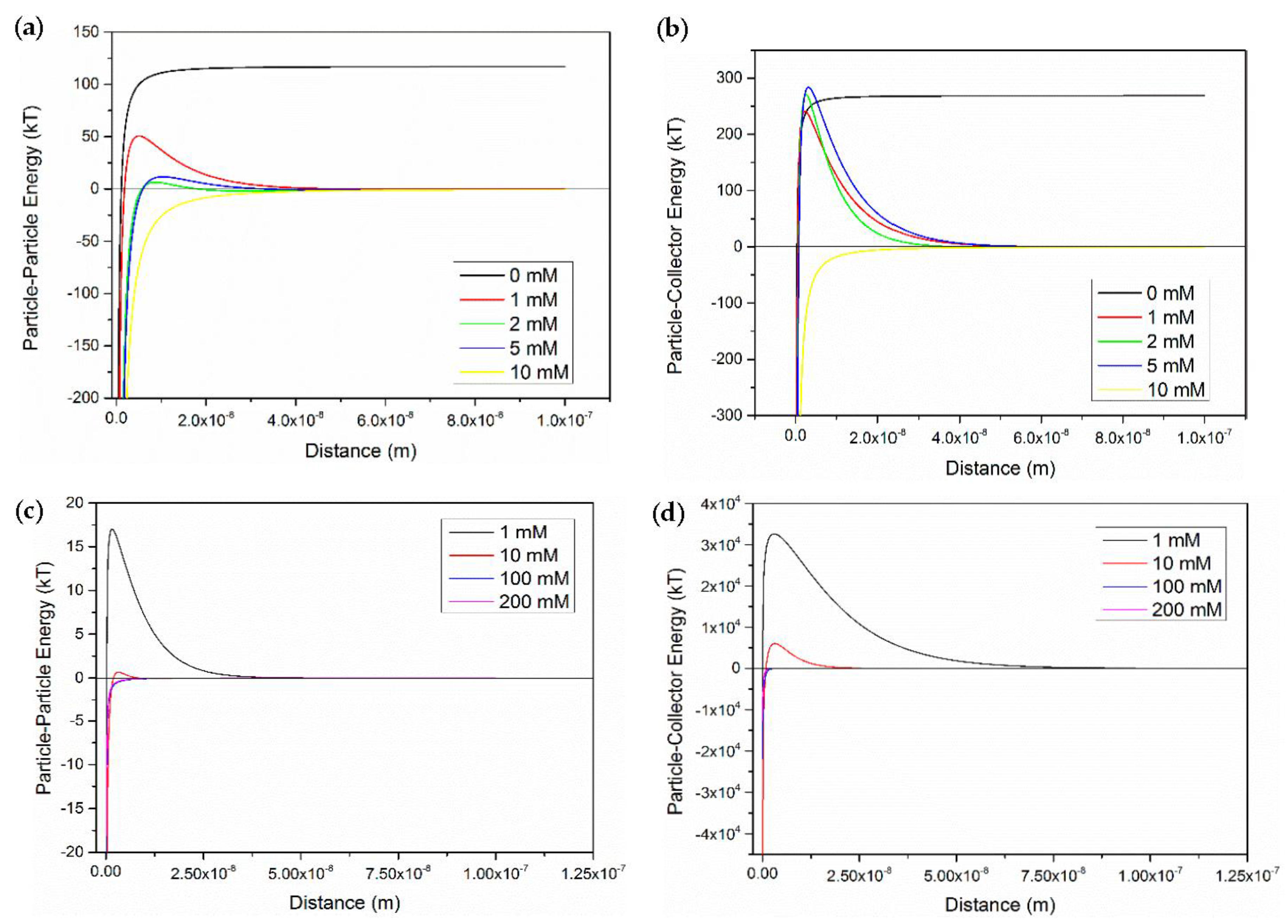 Energies 10 01151 g007 550