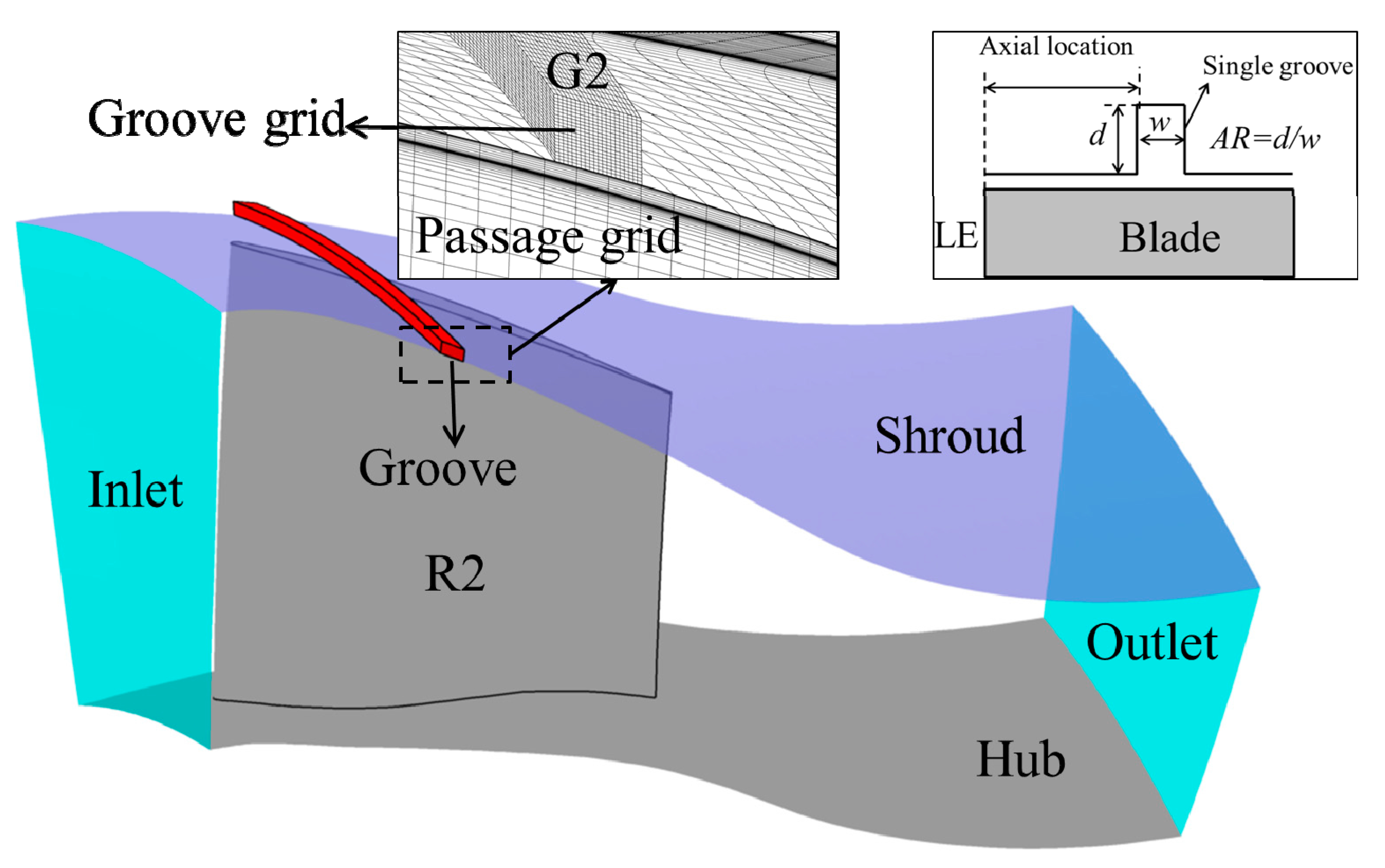 Energies 10 01153 g002 Energies 10 01153 g002