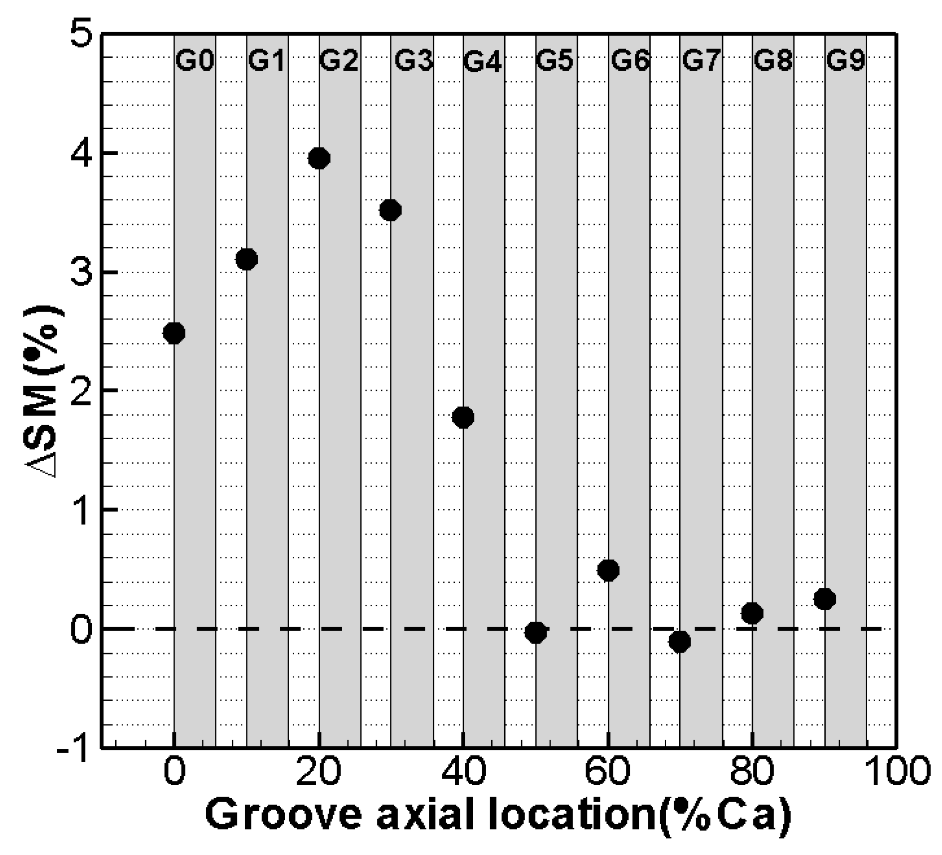 Energies 10 01153 g007 Energies 10 01153 g007