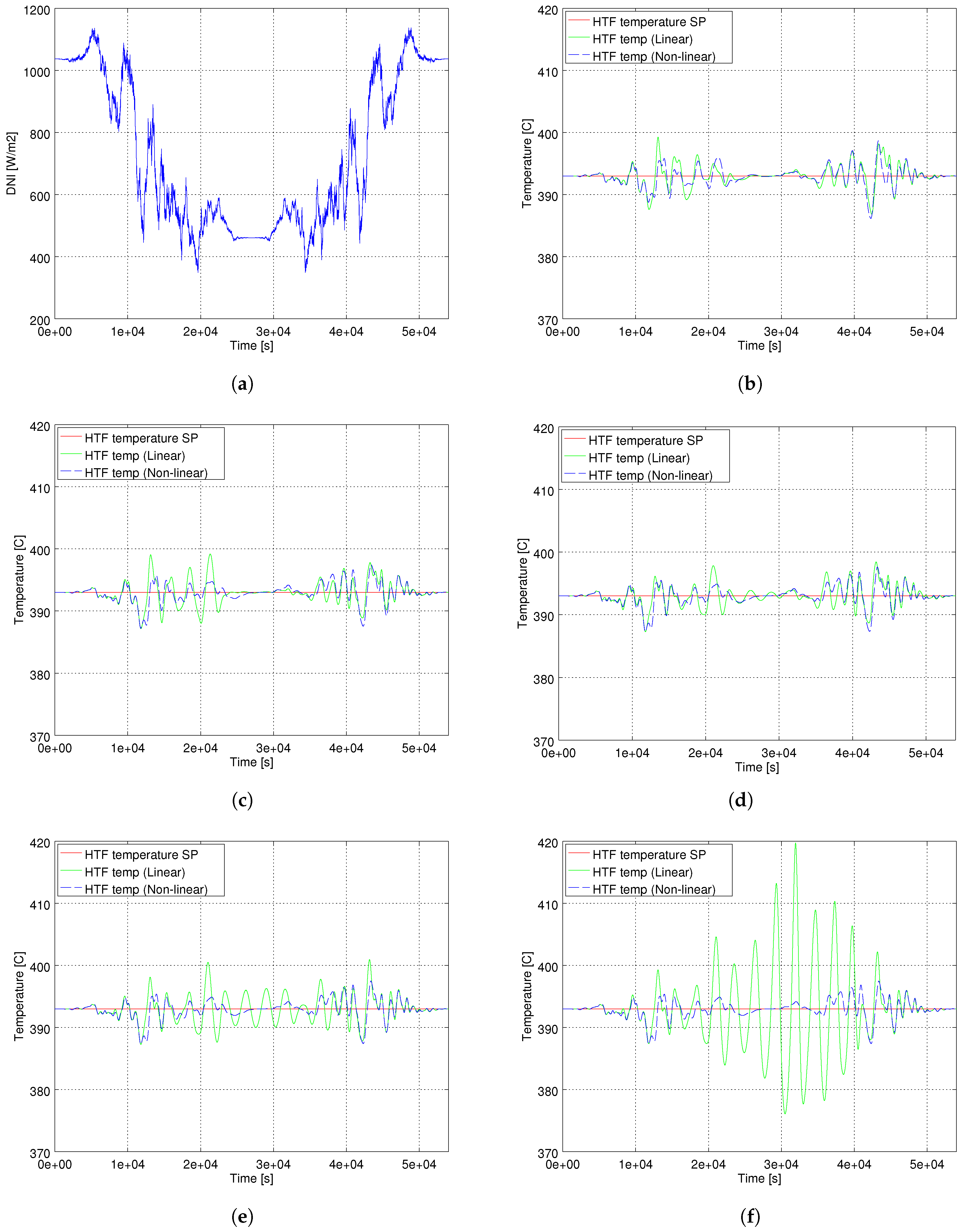 Energies 10 01155 g003