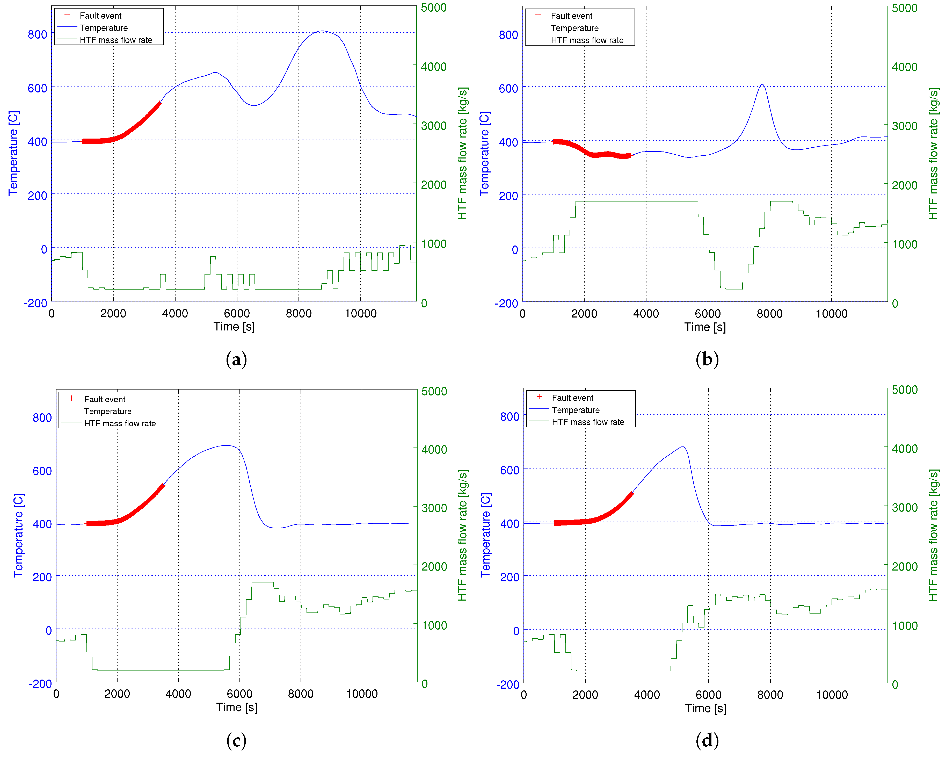 Energies 10 01155 g004