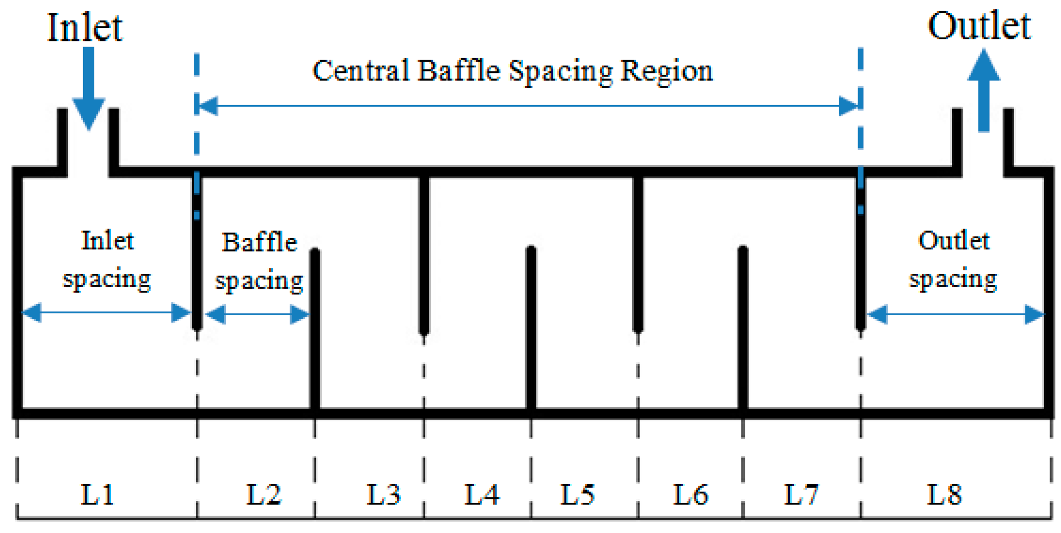 Energies Free FullText Numerical Investigation of the Effect of