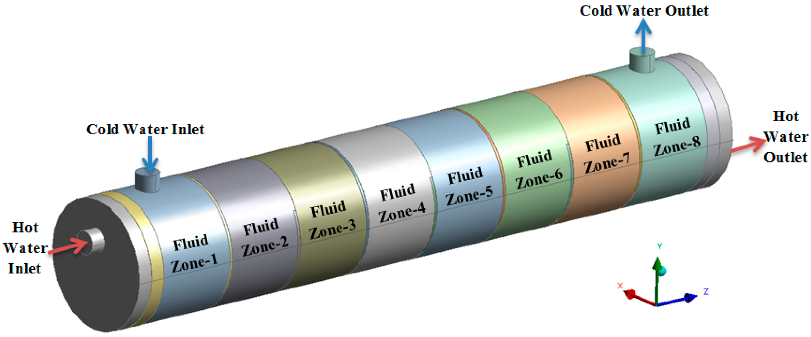 Baffle Spacing Heat Exchanger (PDF) Investigation of baffle spacing