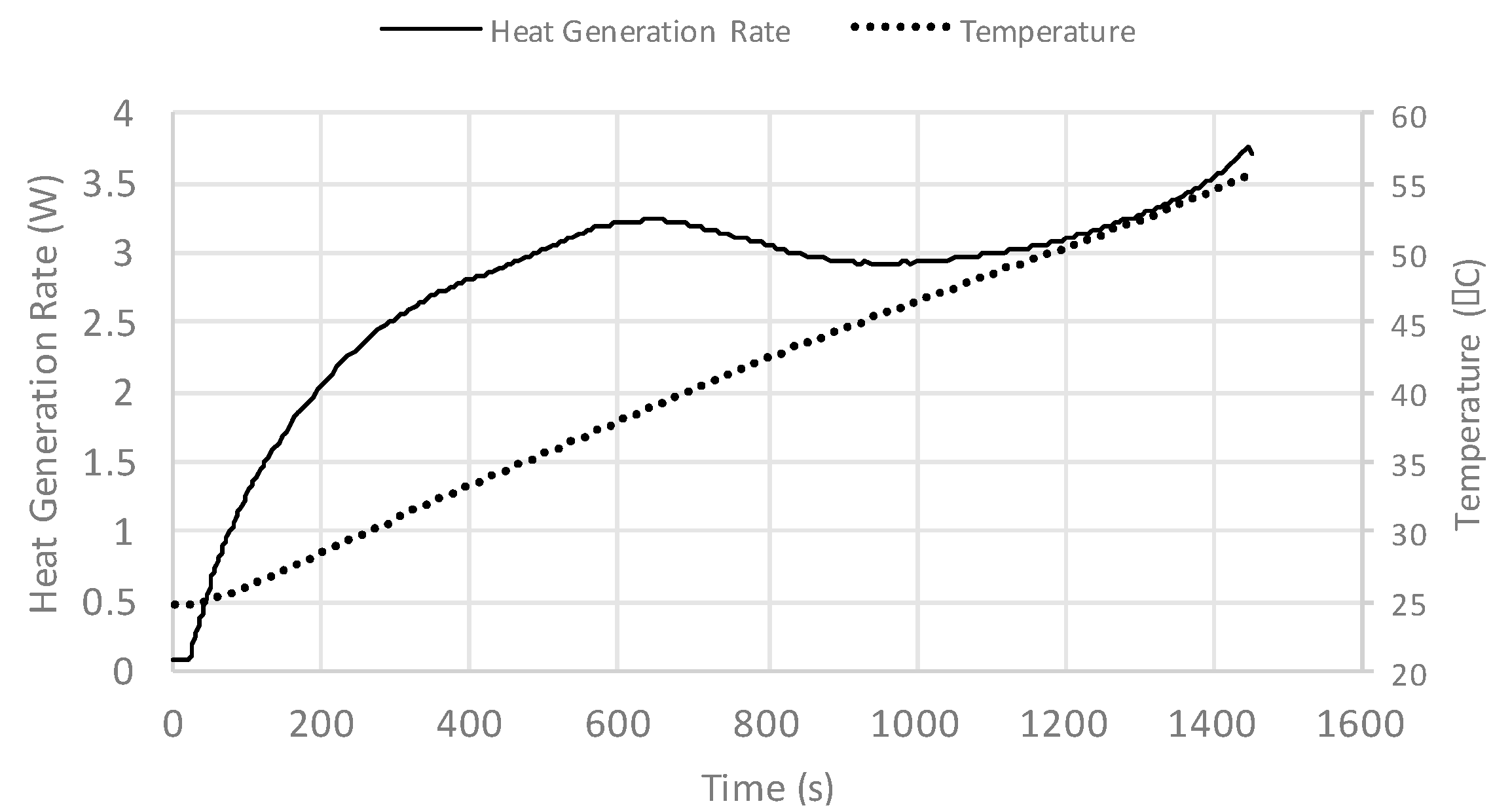 Energies 10 01157 g006 550