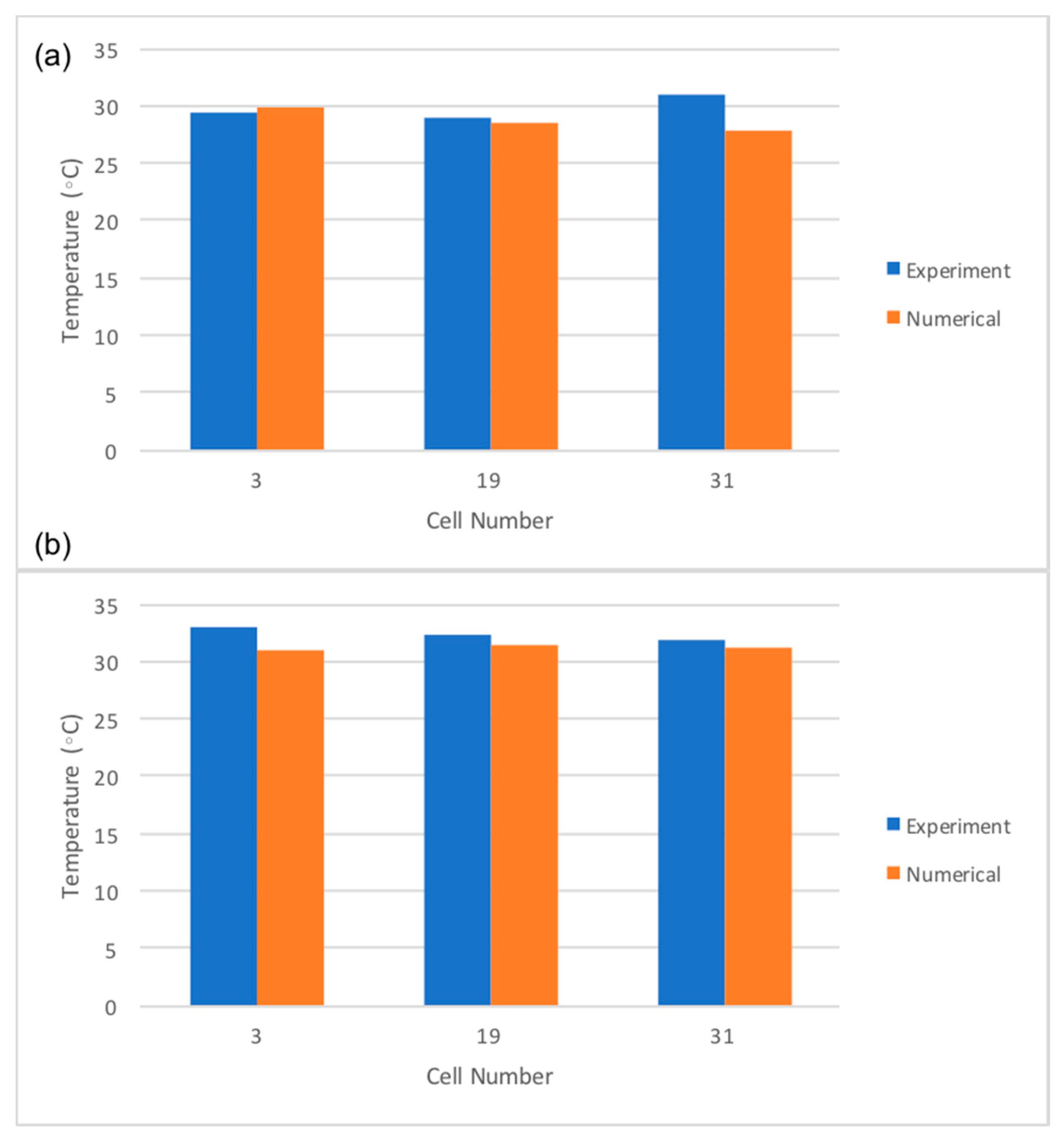 Energies 10 01157 g007 550
