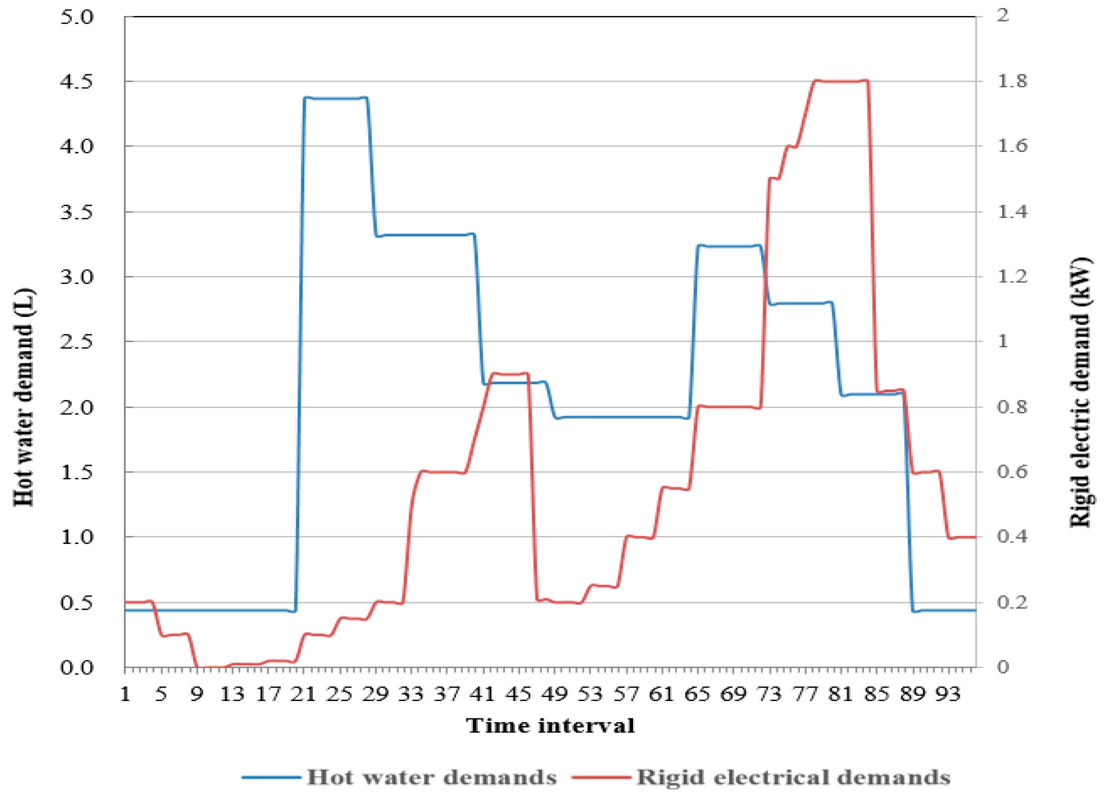 Energies 10 01159 g004