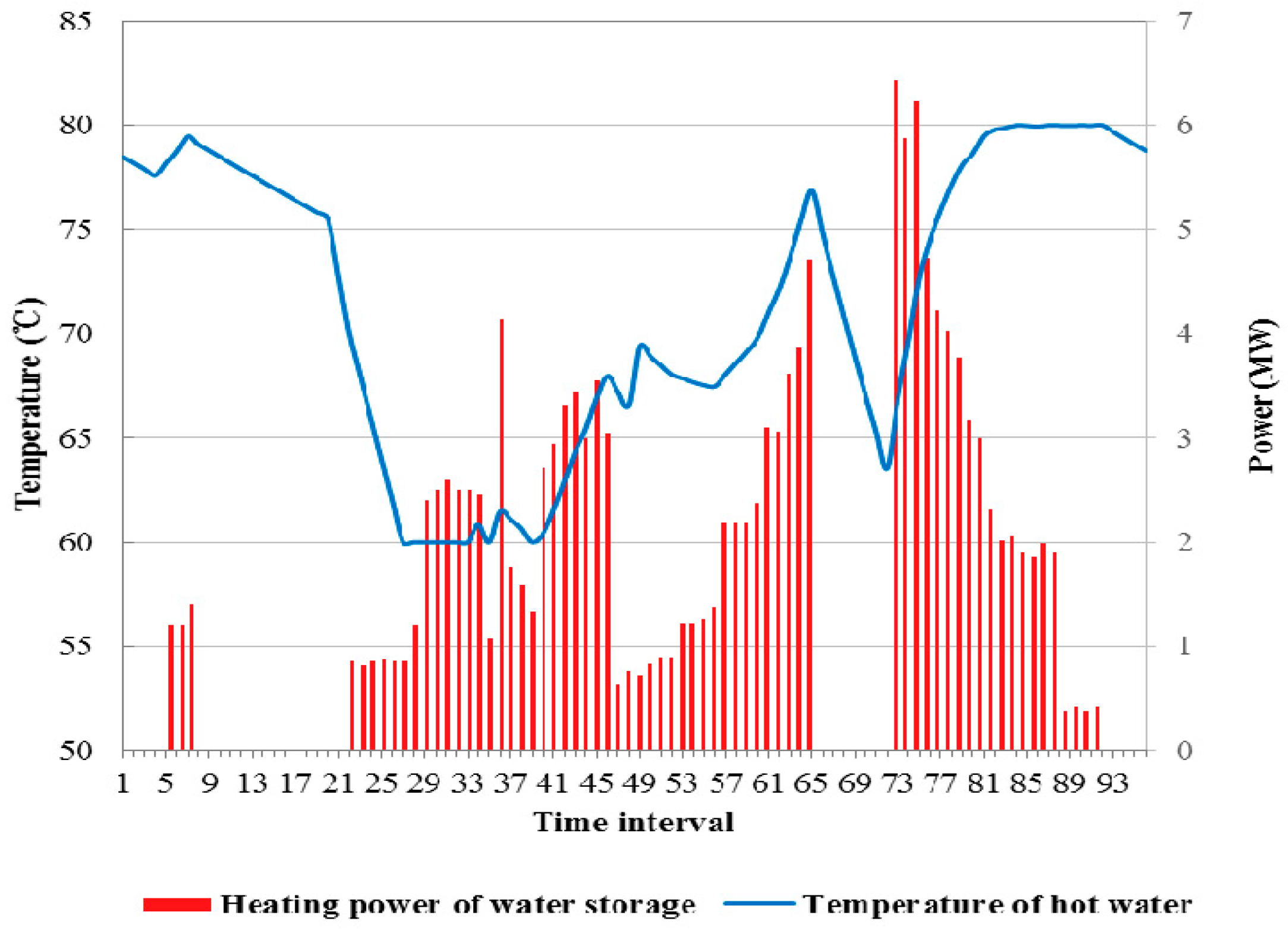 Energies 10 01159 g008