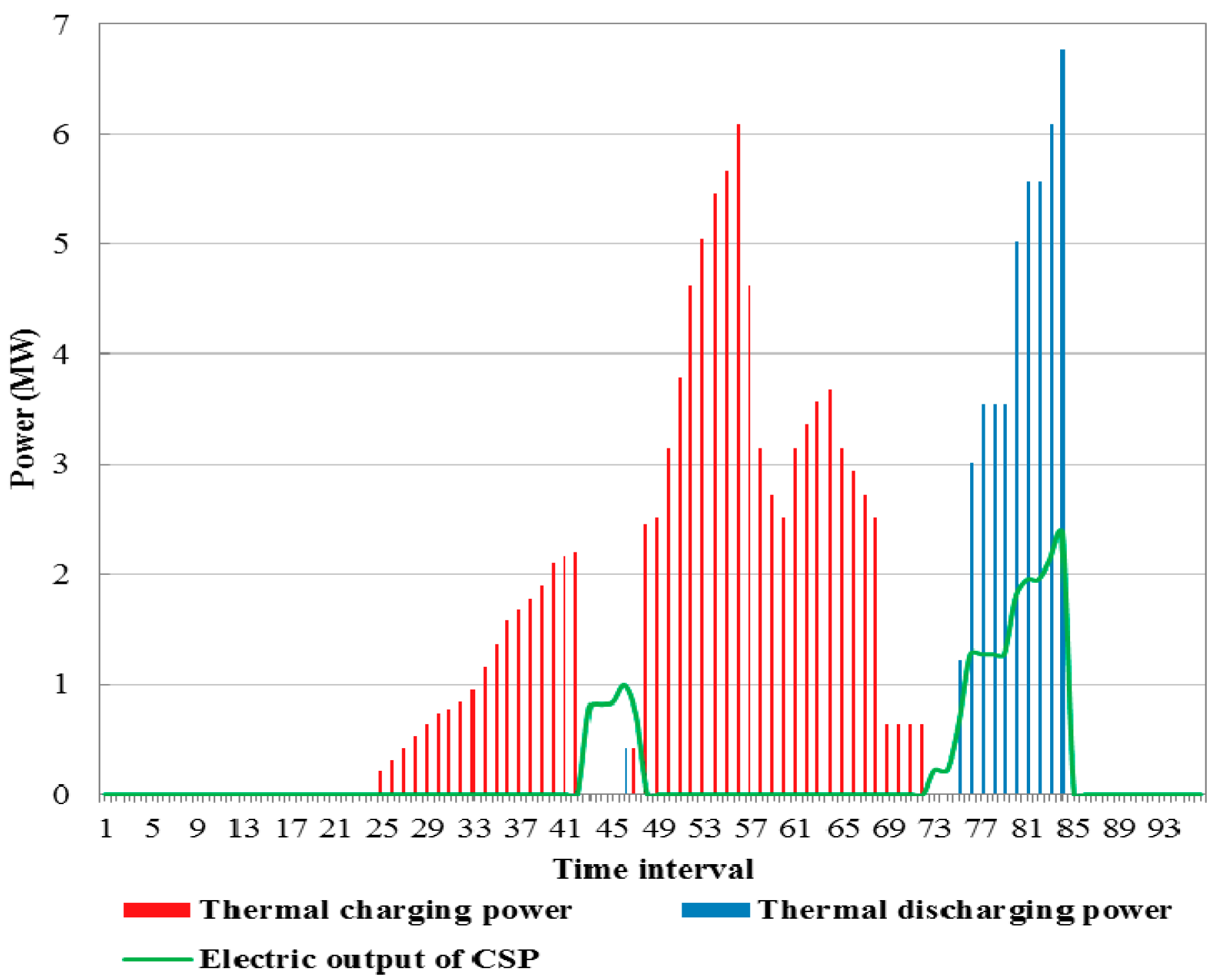 Energies 10 01159 g009