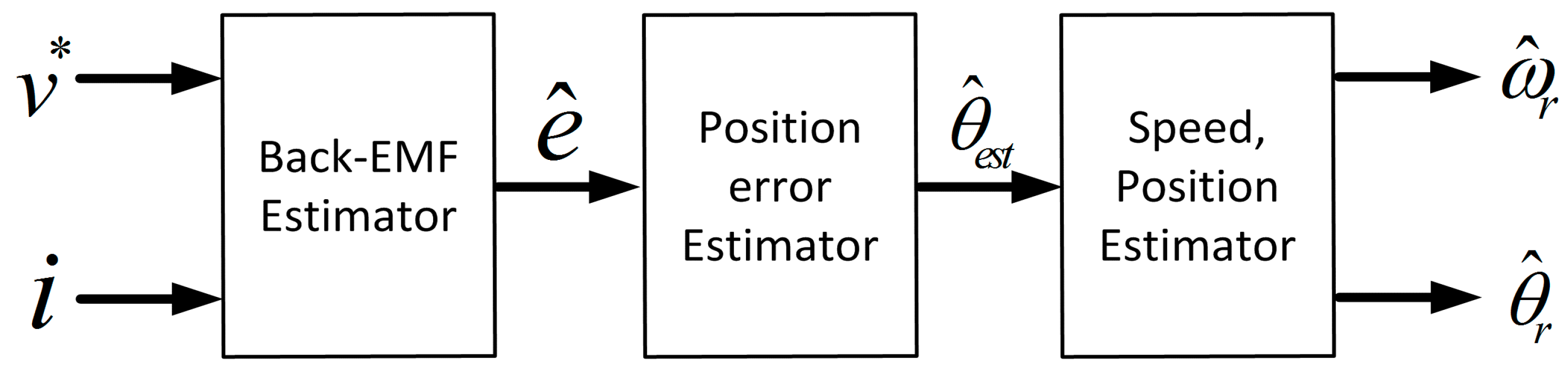 Energies 10 01160 g001