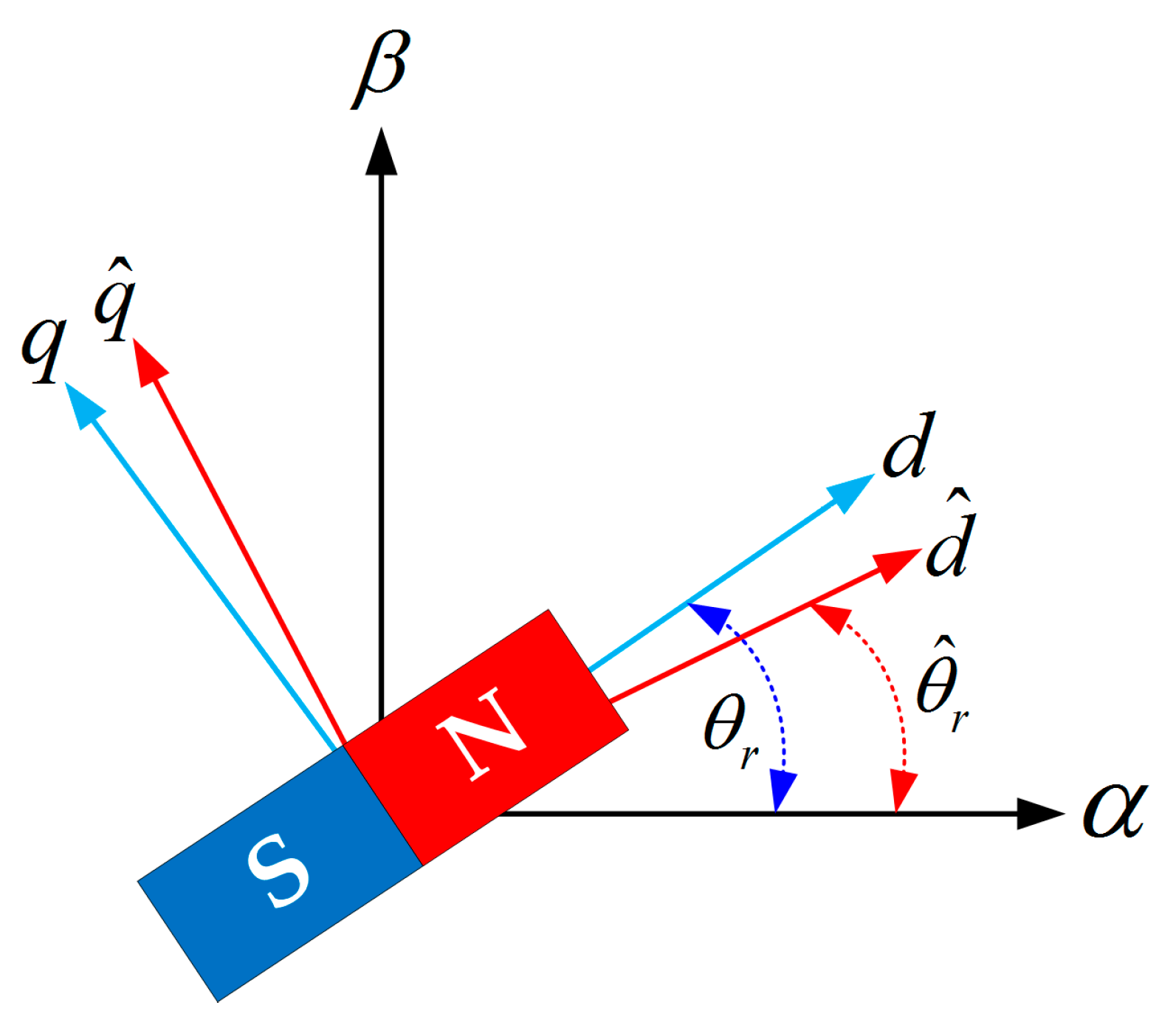 Energies 10 01160 g002