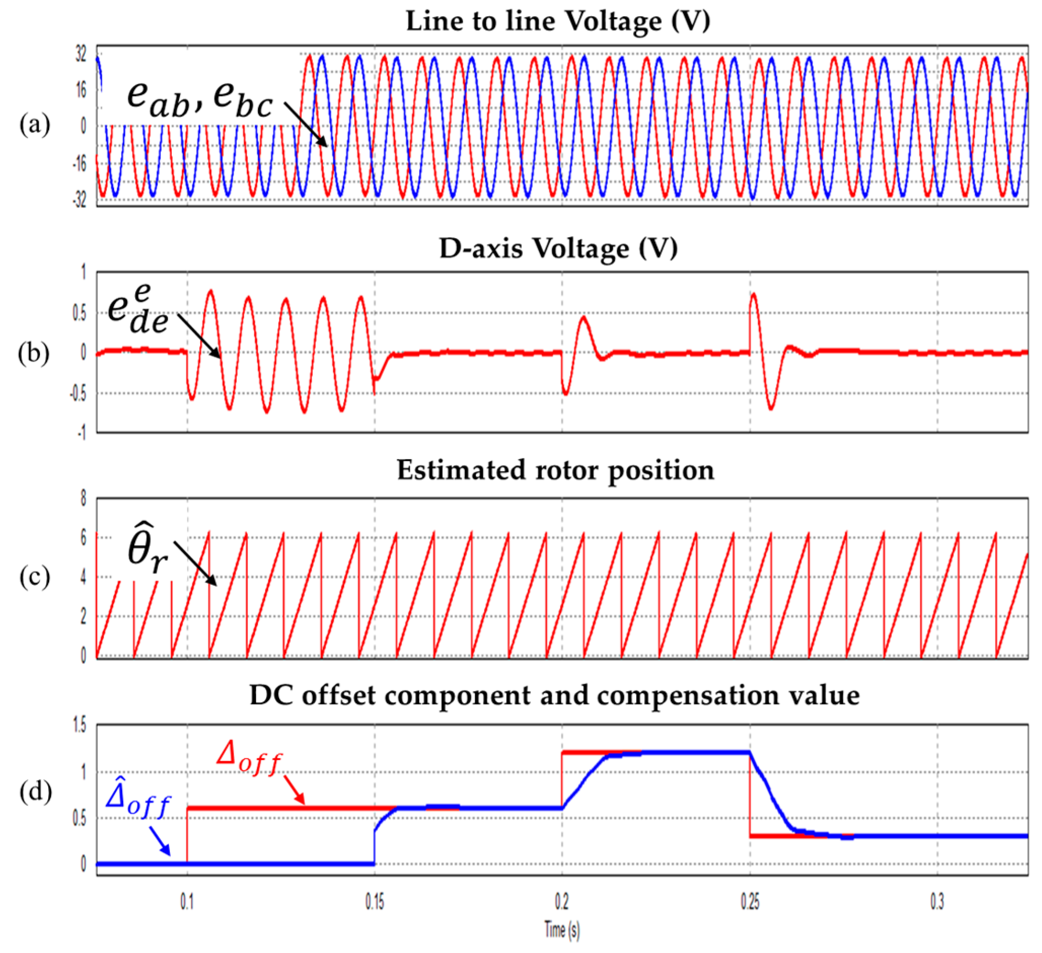 Energies 10 01160 g011