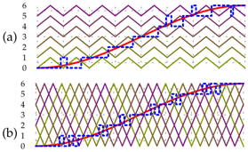 Energies 10 01161 i003